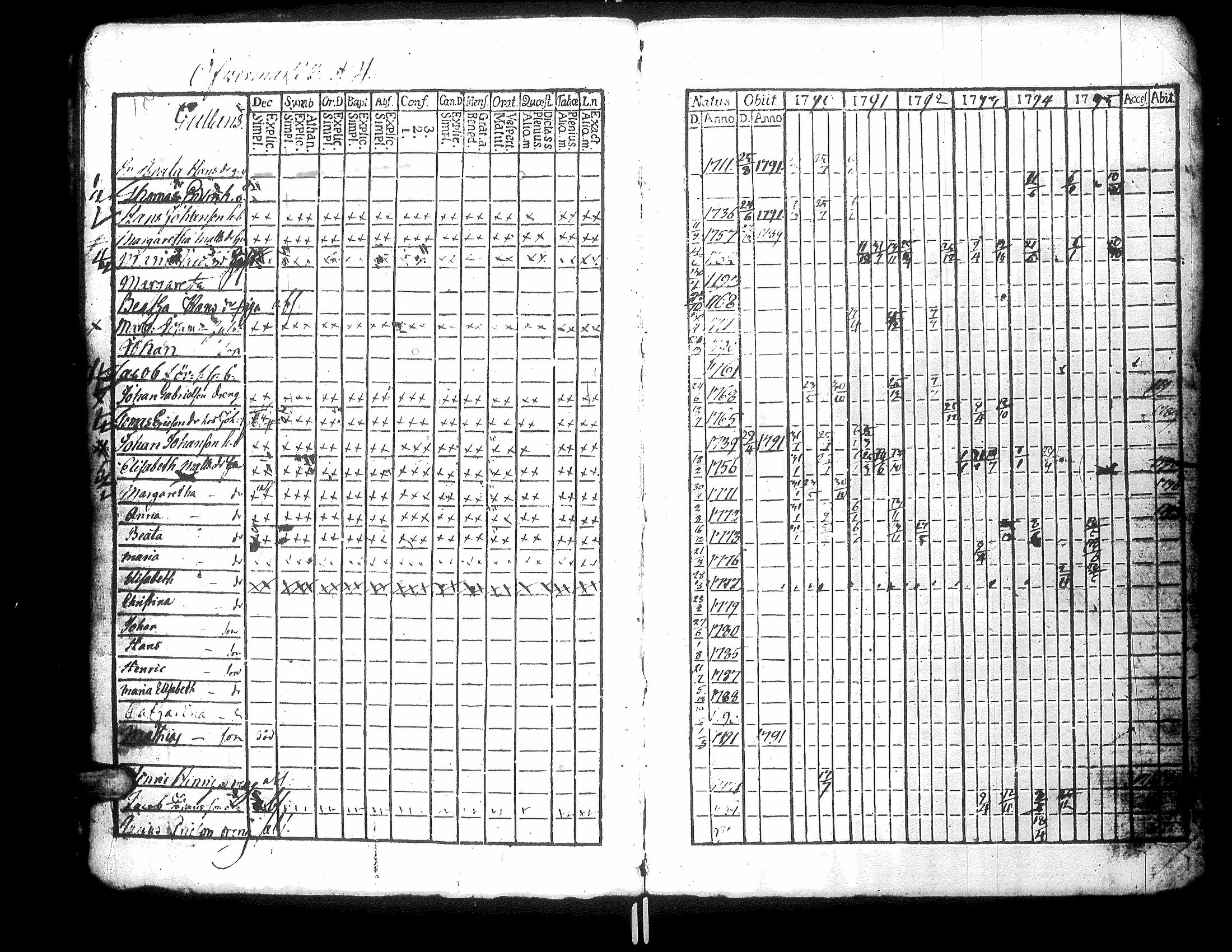 [ ../kirjat/Kirkonkirjat/narpio/rippikirja_1790-1795_uk219_iii/kuvat/8.jpg ]