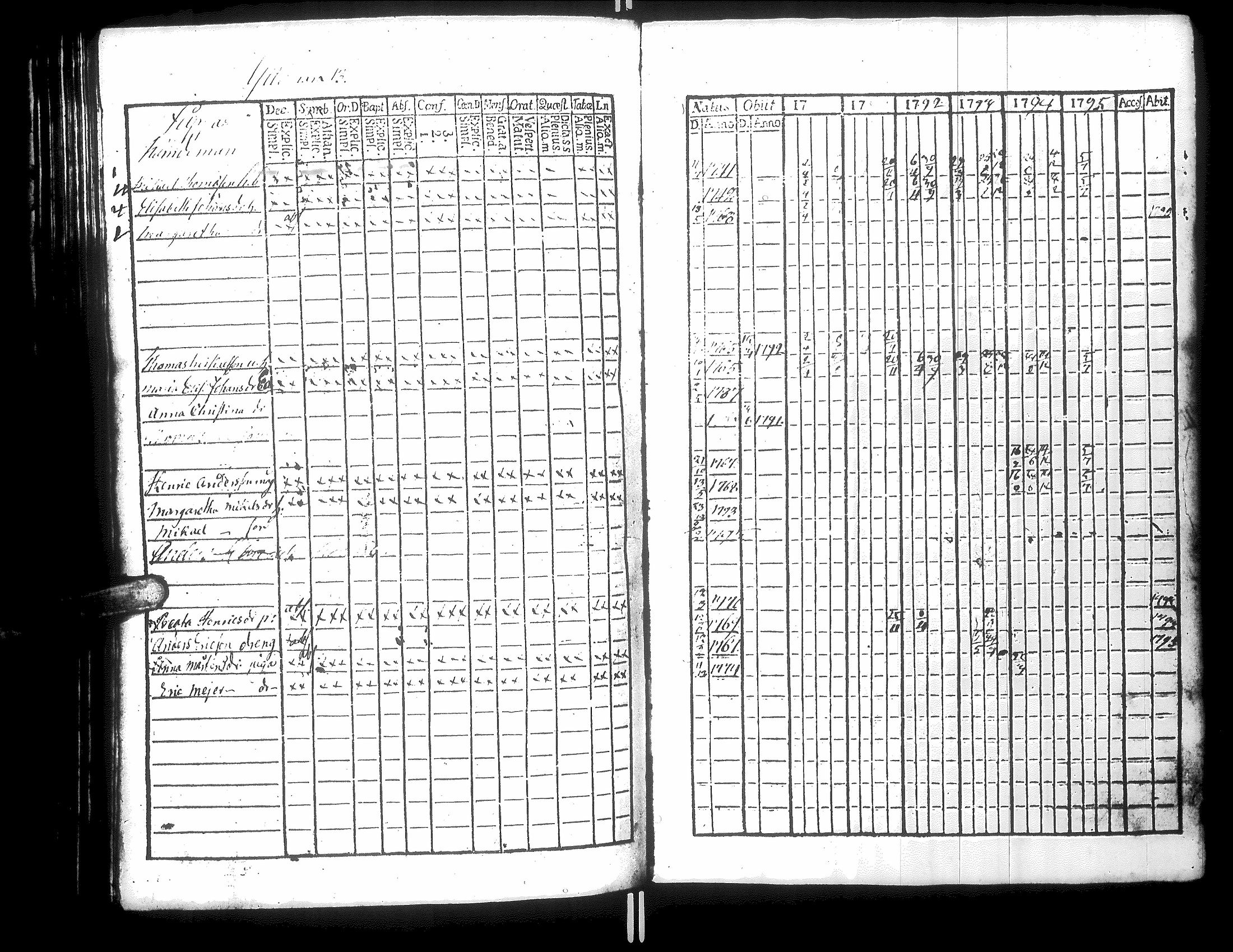 [ ../kirjat/Kirkonkirjat/narpio/rippikirja_1790-1795_uk219_iii/kuvat/95.jpg ]