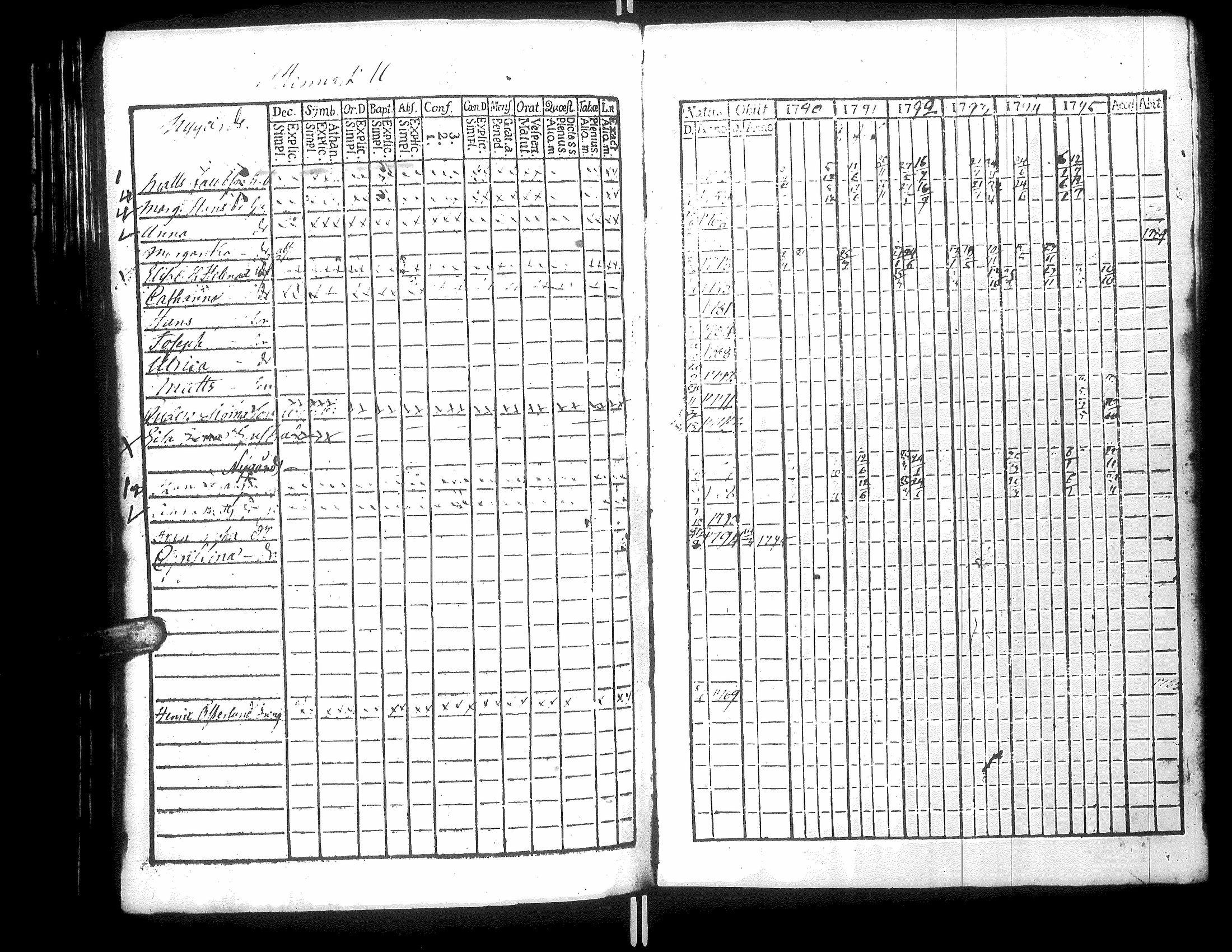 [ ../kirjat/Kirkonkirjat/narpio/rippikirja_1790-1795_uk219_iii/kuvat/99.jpg ]