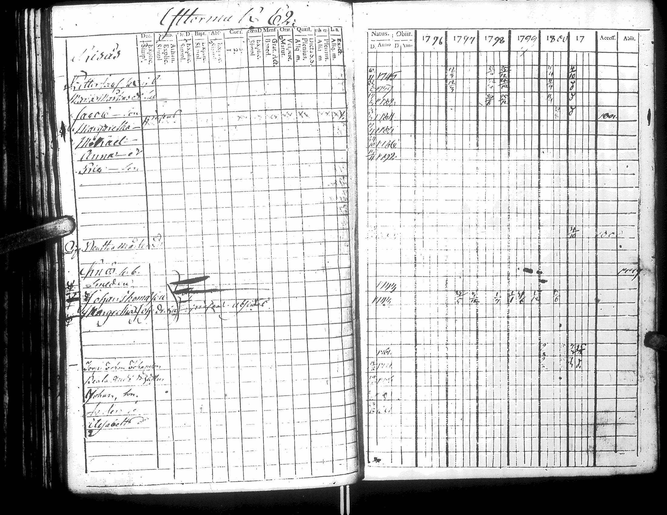 [ ../kirjat/Kirkonkirjat/narpio/rippikirja_1796-1801_uk219-220_iii/kuvat/152.jpg ]