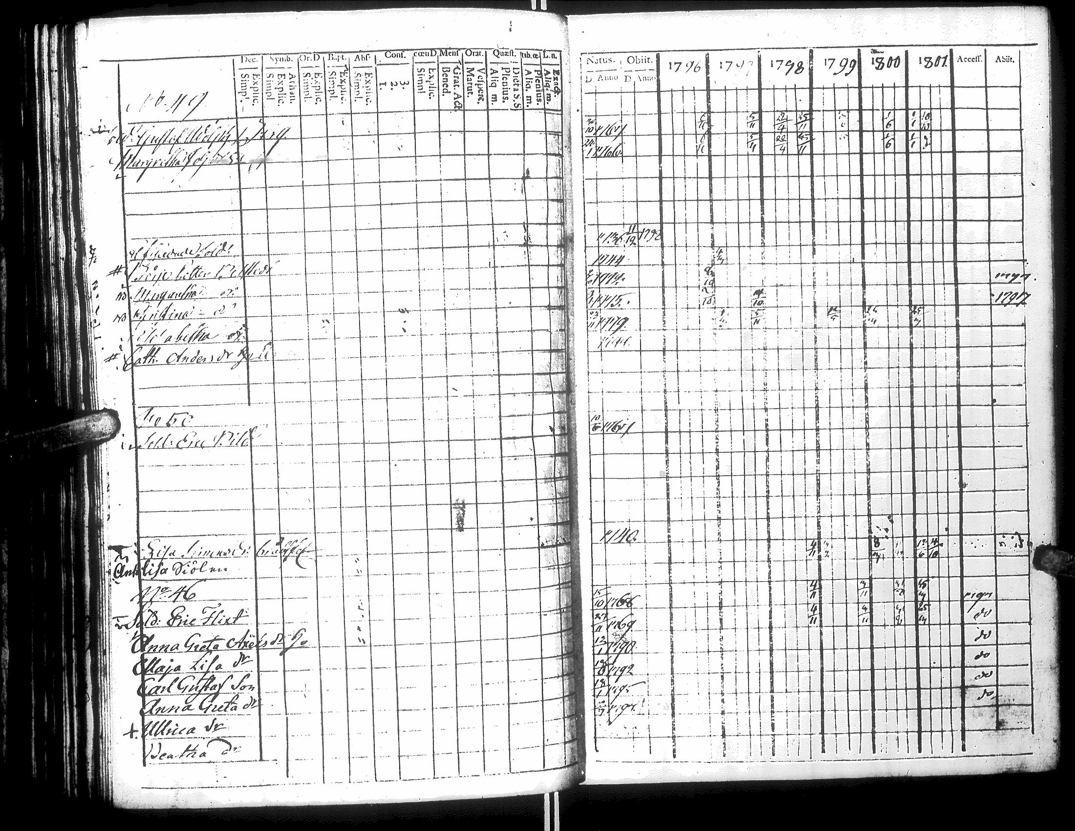 [ ../kirjat/Kirkonkirjat/narpio/rippikirja_1796-1801_uk219-220_iii/kuvat/156.jpg ]