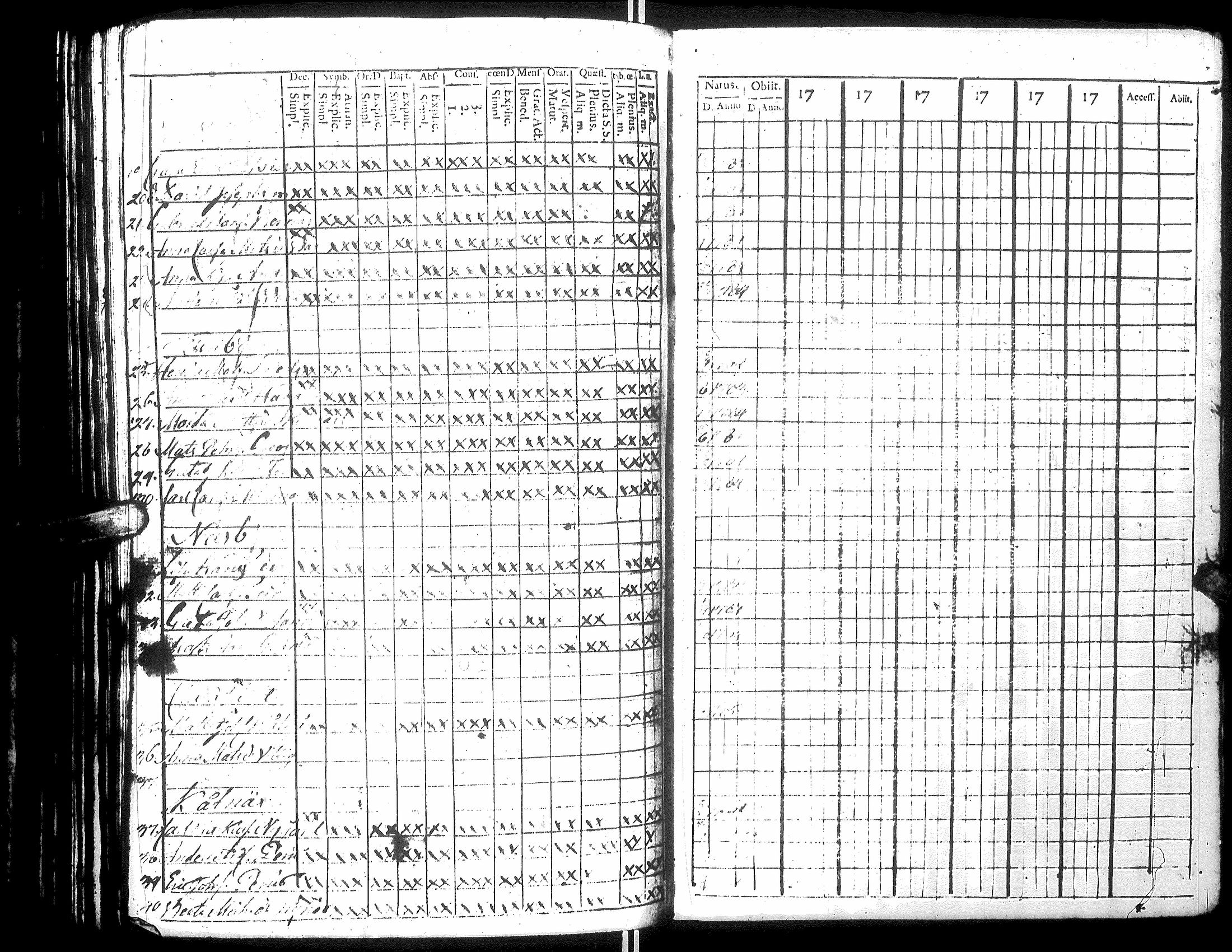 [ ../kirjat/Kirkonkirjat/narpio/rippikirja_1796-1801_uk219-220_iii/kuvat/177.jpg ]
