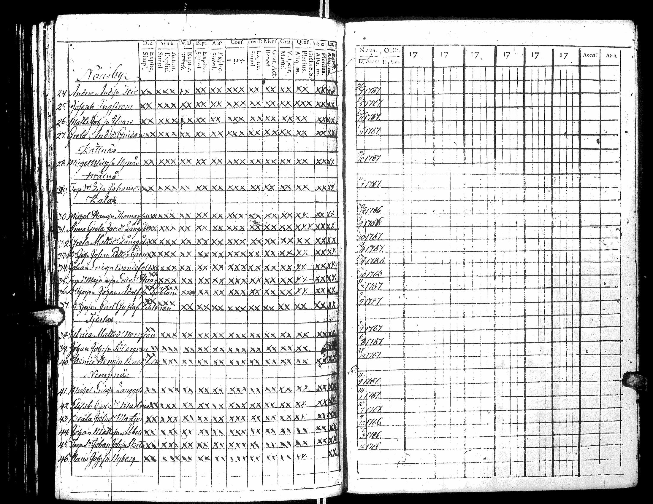 [ ../kirjat/Kirkonkirjat/narpio/rippikirja_1796-1801_uk219-220_iii/kuvat/191.jpg ]