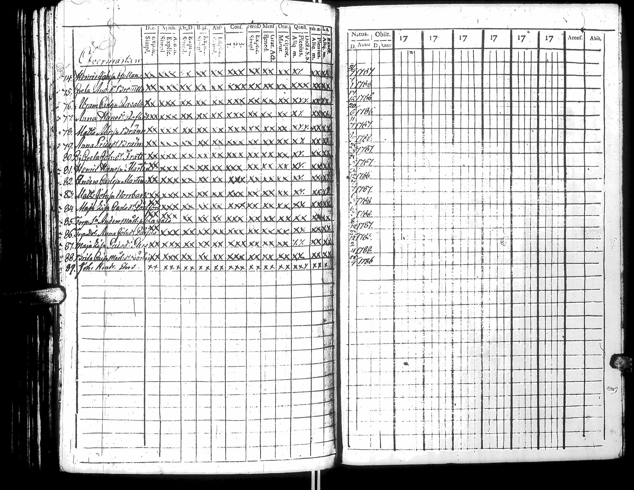 [ ../kirjat/Kirkonkirjat/narpio/rippikirja_1796-1801_uk219-220_iii/kuvat/193.jpg ]