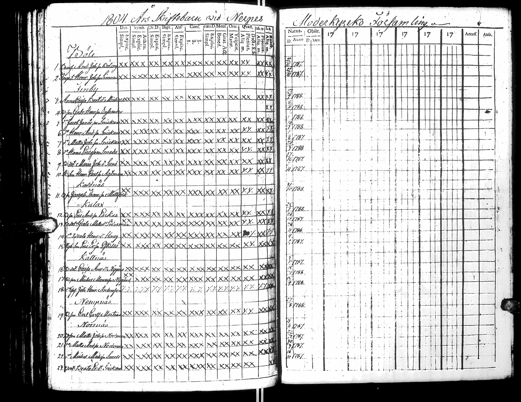 [ ../kirjat/Kirkonkirjat/narpio/rippikirja_1796-1801_uk219-220_iii/kuvat/194.jpg ]