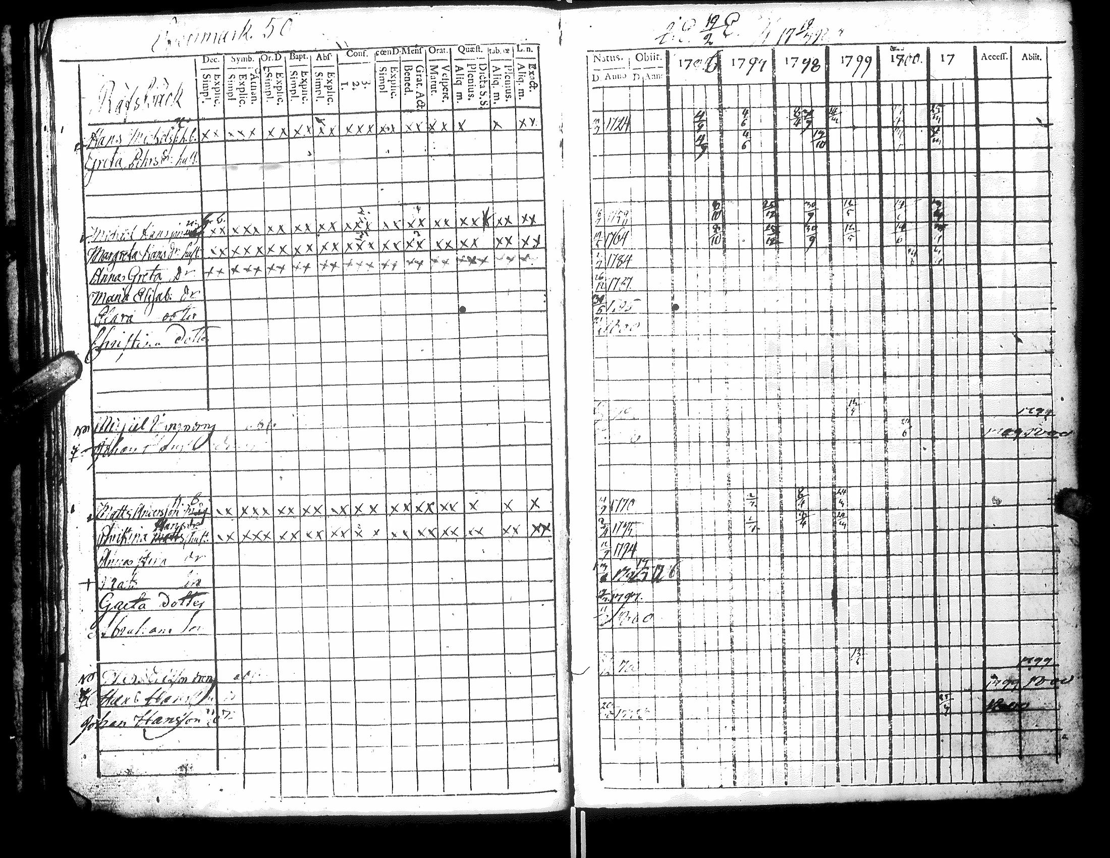 [ ../kirjat/Kirkonkirjat/narpio/rippikirja_1796-1801_uk219-220_iii/kuvat/51.jpg ]