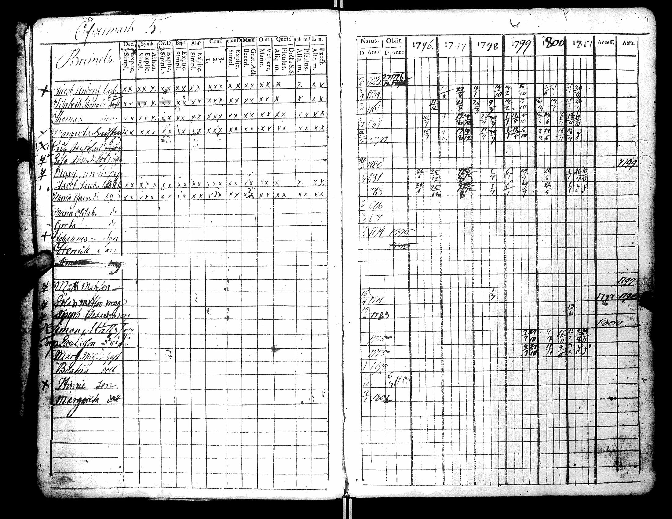 [ ../kirjat/Kirkonkirjat/narpio/rippikirja_1796-1801_uk219-220_iii/kuvat/9.jpg ]