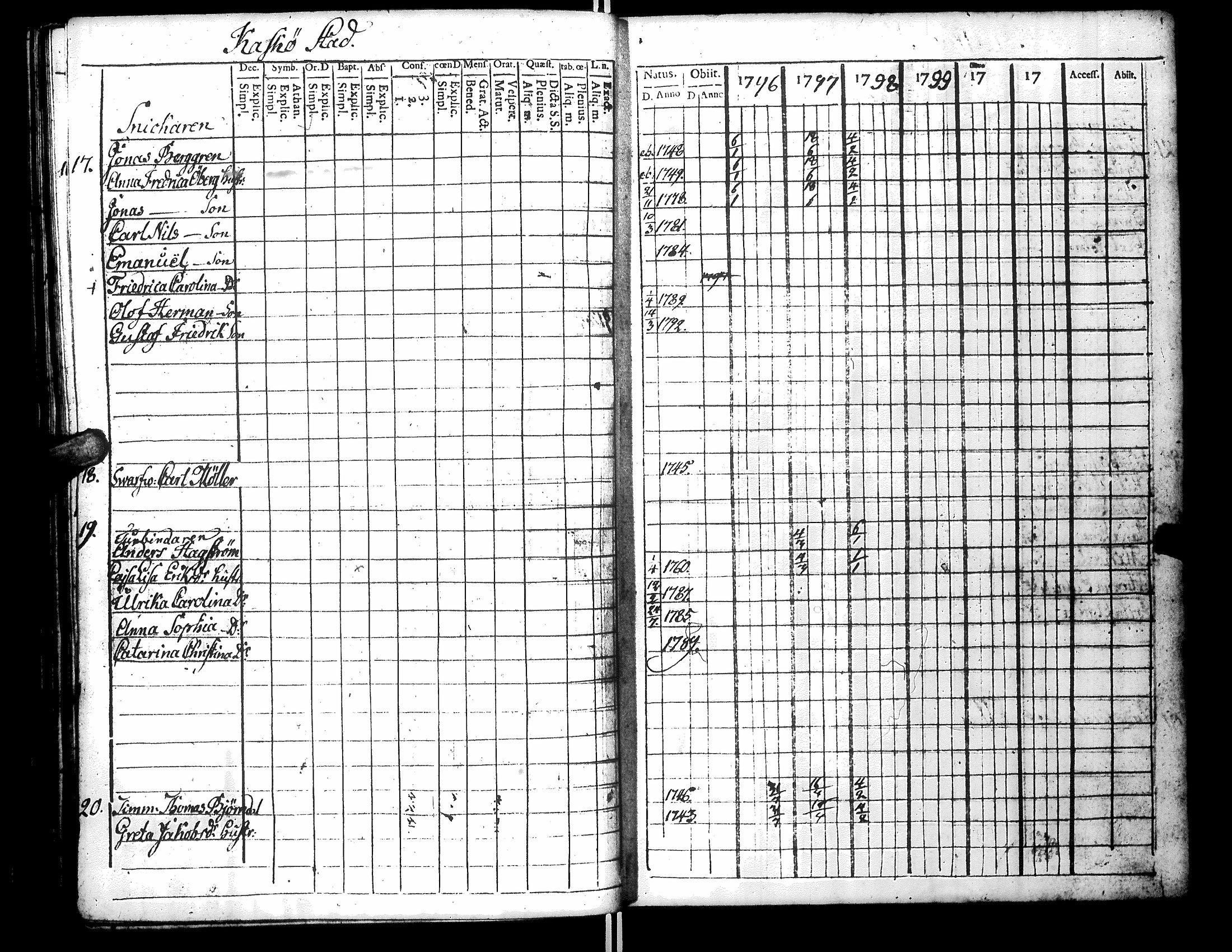 [ ../kirjat/Kirkonkirjat/narpio/rippikirja_1796-1801_uk219_i/kuvat/137.jpg ]
