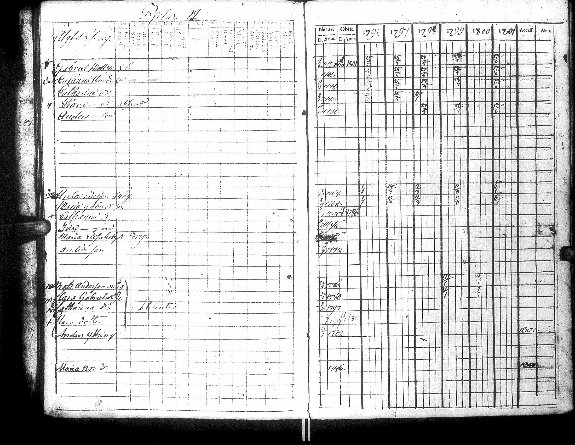 [ ../kirjat/Kirkonkirjat/narpio/rippikirja_1796-1801_uk219_i/kuvat/26.jpg ]