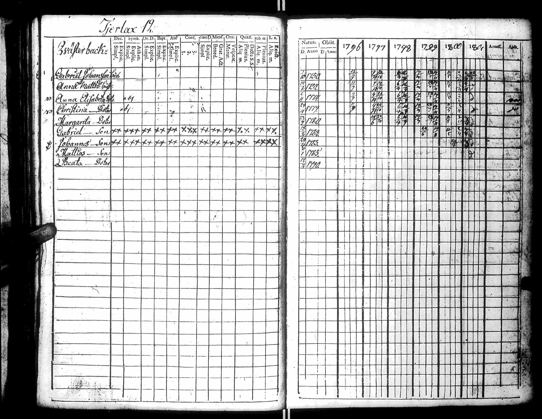 [ ../kirjat/Kirkonkirjat/narpio/rippikirja_1796-1801_uk219_ii/kuvat/105.jpg ]