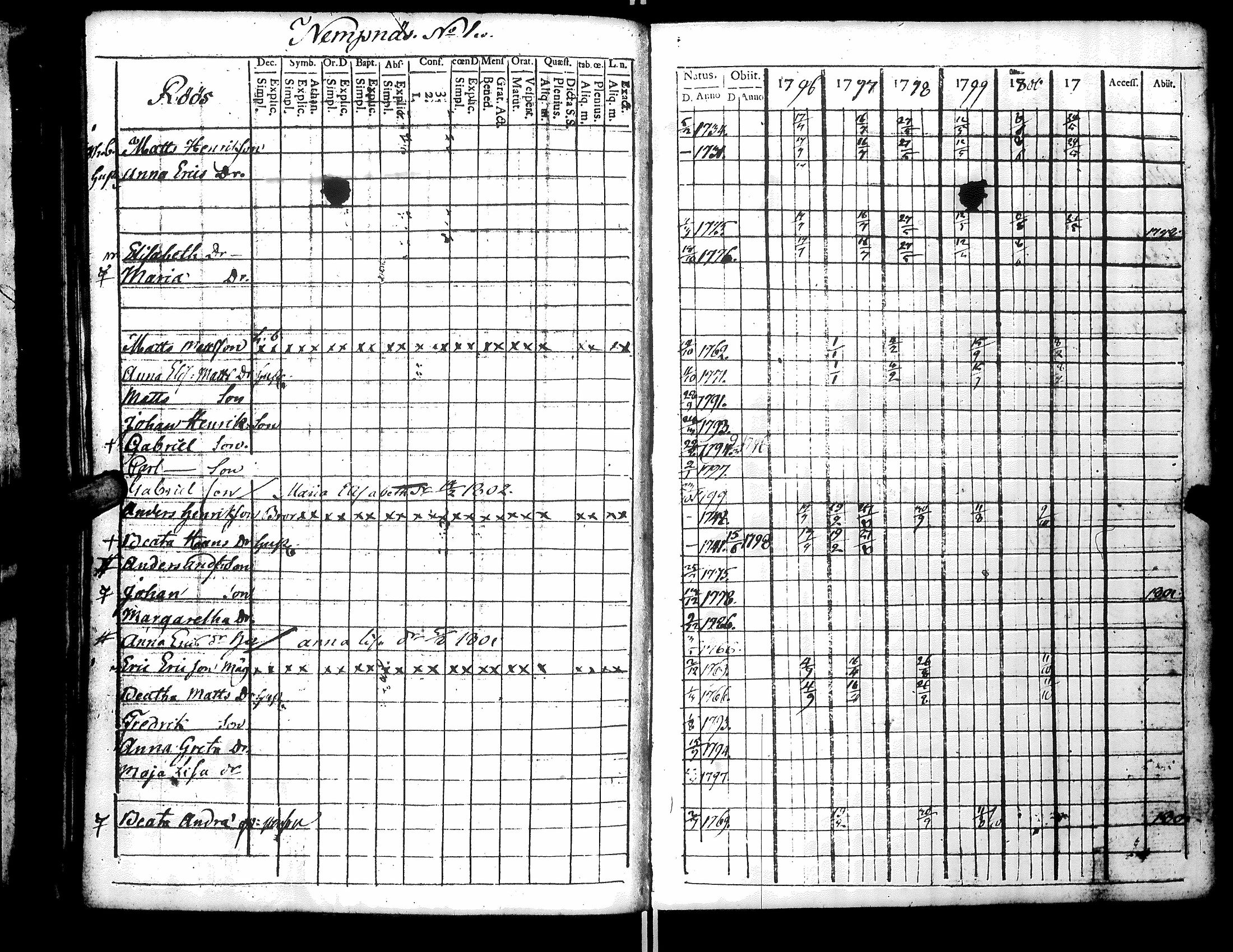 [ ../kirjat/Kirkonkirjat/narpio/rippikirja_1796-1801_uk219_ii/kuvat/114.jpg ]