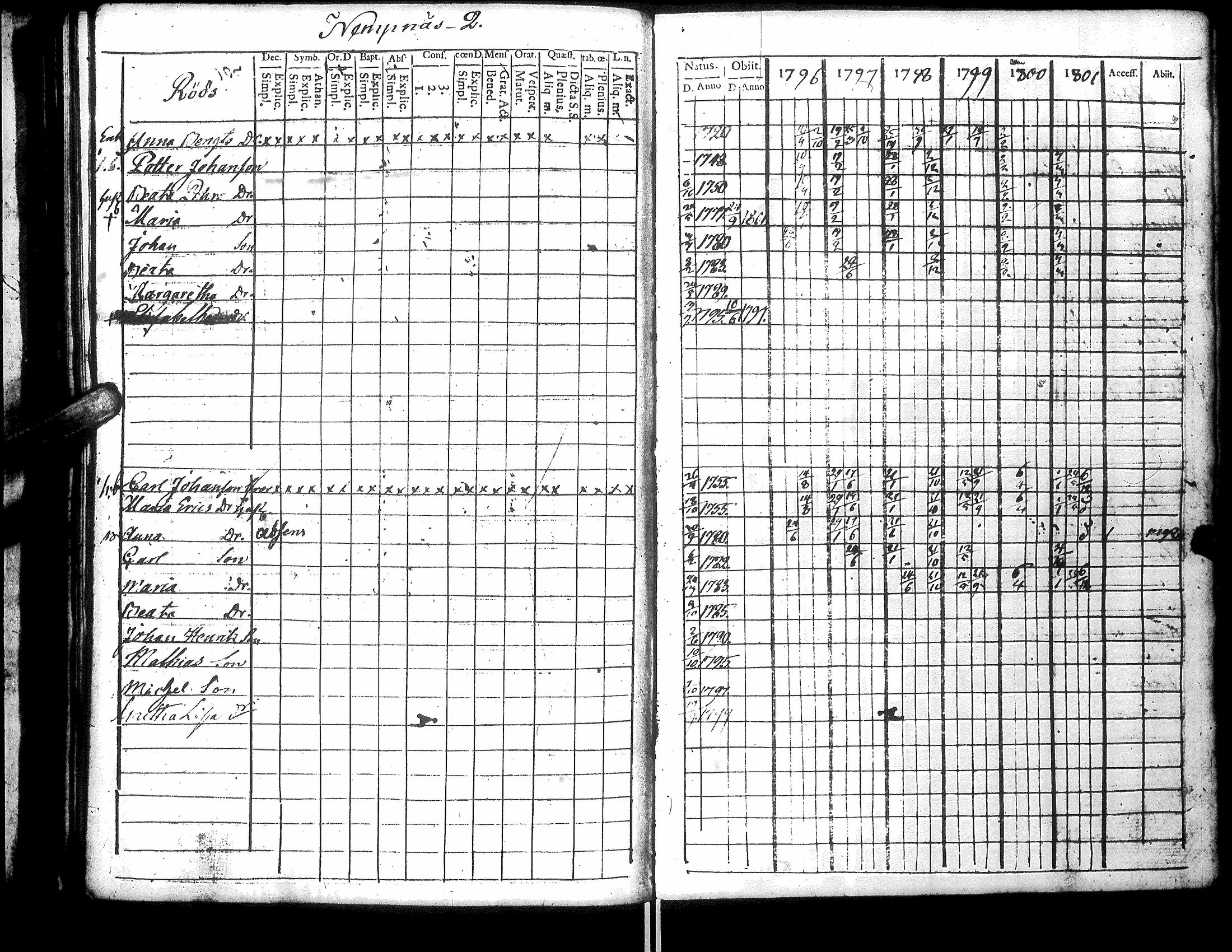 [ ../kirjat/Kirkonkirjat/narpio/rippikirja_1796-1801_uk219_ii/kuvat/115.jpg ]