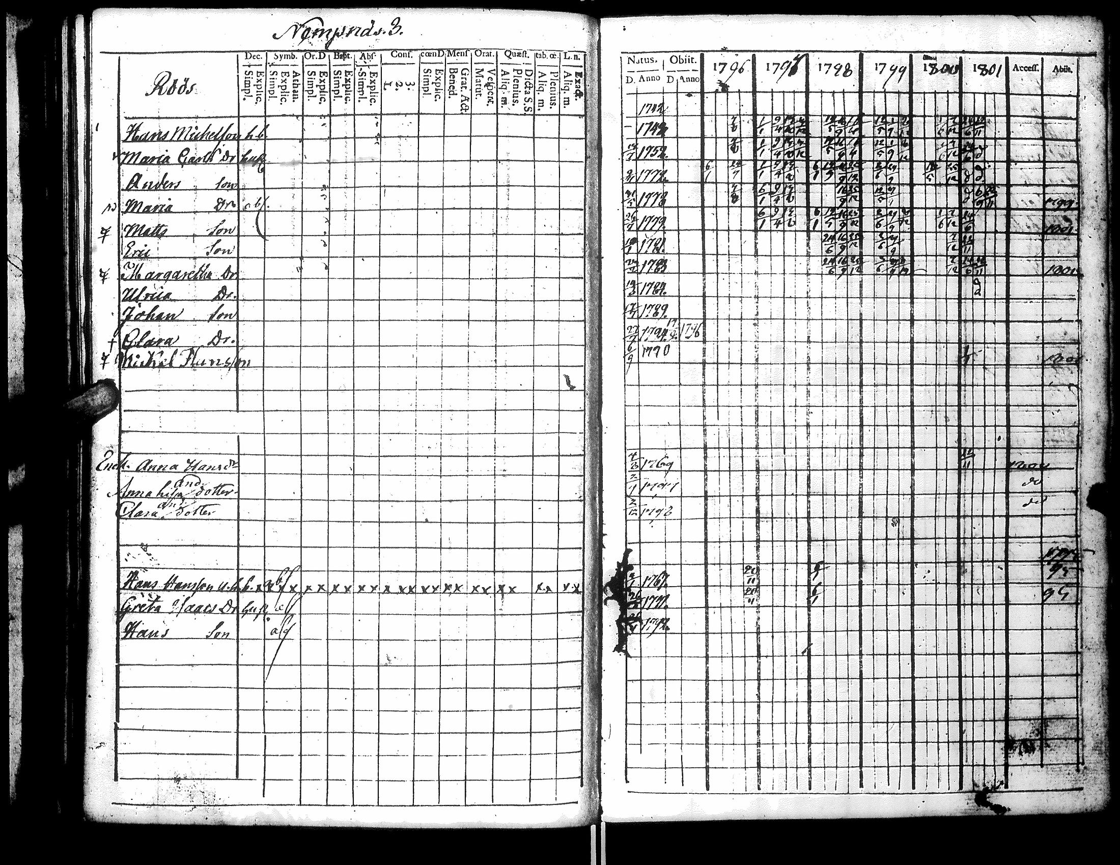 [ ../kirjat/Kirkonkirjat/narpio/rippikirja_1796-1801_uk219_ii/kuvat/116.jpg ]
