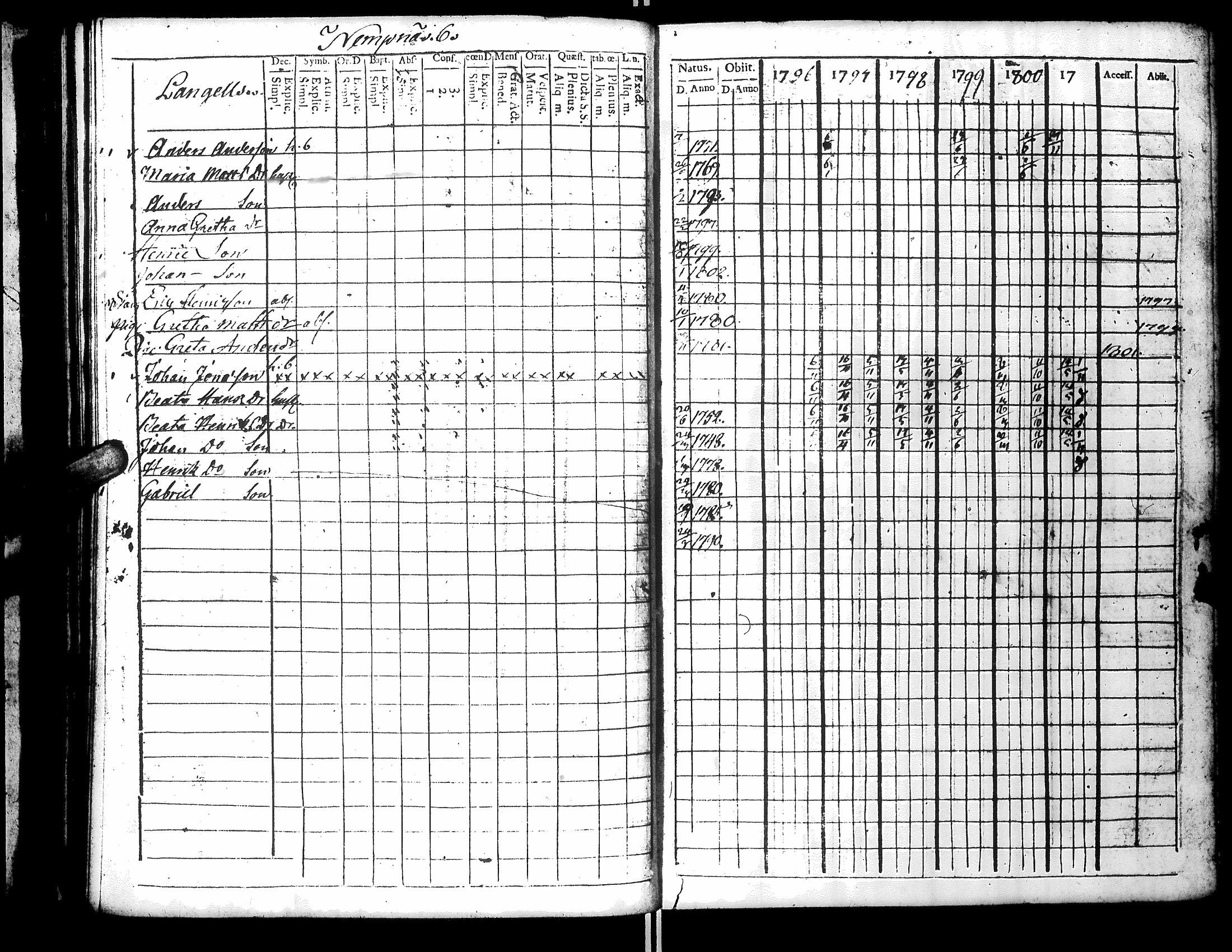 [ ../kirjat/Kirkonkirjat/narpio/rippikirja_1796-1801_uk219_ii/kuvat/120.jpg ]
