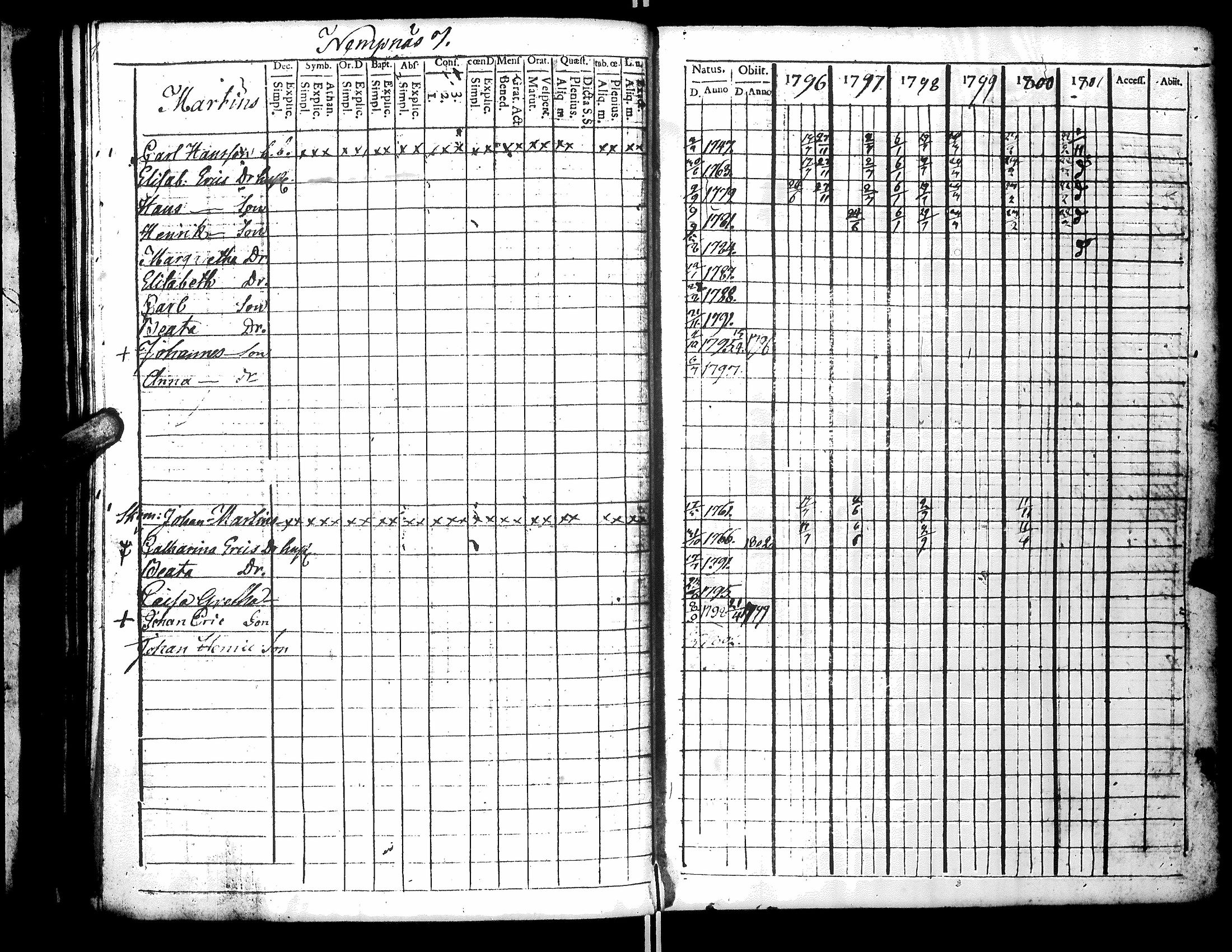 [ ../kirjat/Kirkonkirjat/narpio/rippikirja_1796-1801_uk219_ii/kuvat/121.jpg ]