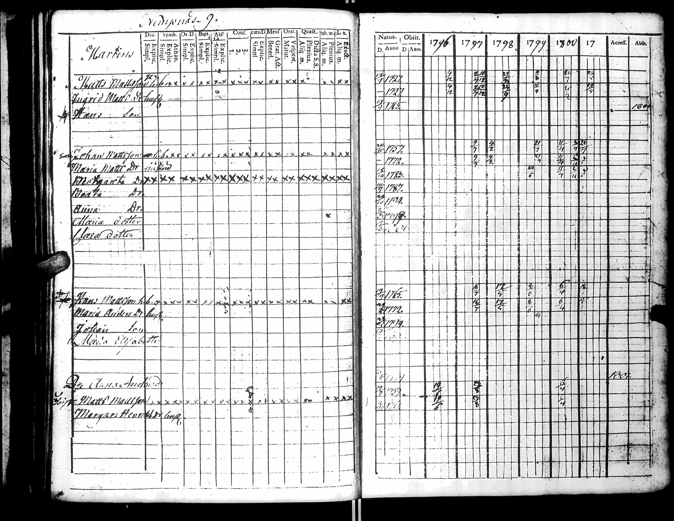 [ ../kirjat/Kirkonkirjat/narpio/rippikirja_1796-1801_uk219_ii/kuvat/123.jpg ]