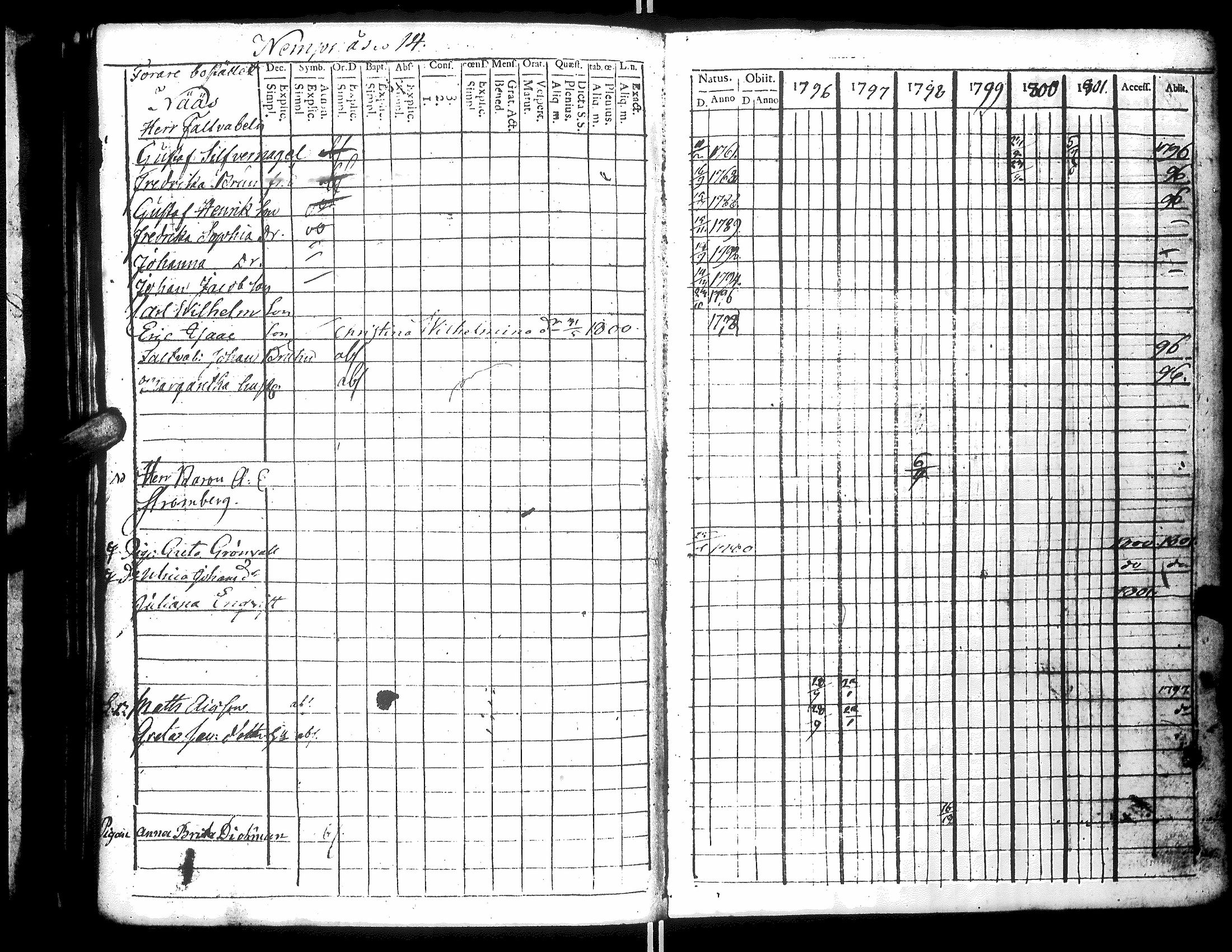 [ ../kirjat/Kirkonkirjat/narpio/rippikirja_1796-1801_uk219_ii/kuvat/126.jpg ]