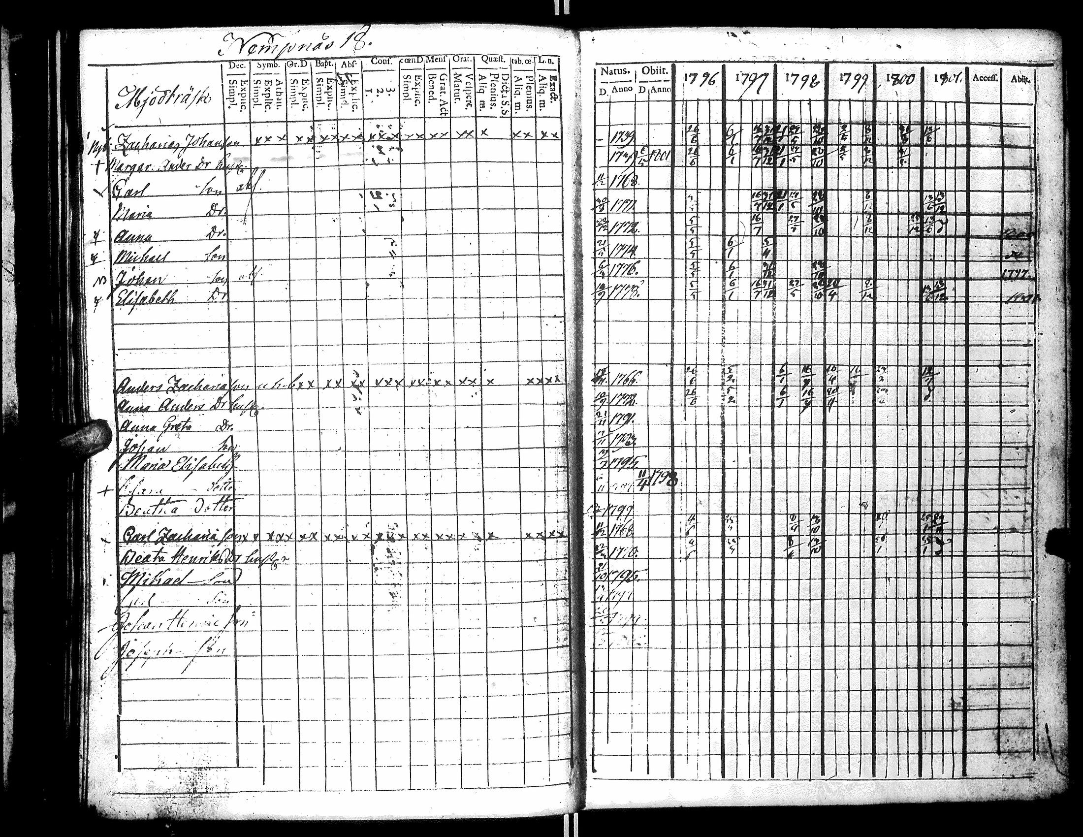 [ ../kirjat/Kirkonkirjat/narpio/rippikirja_1796-1801_uk219_ii/kuvat/130.jpg ]