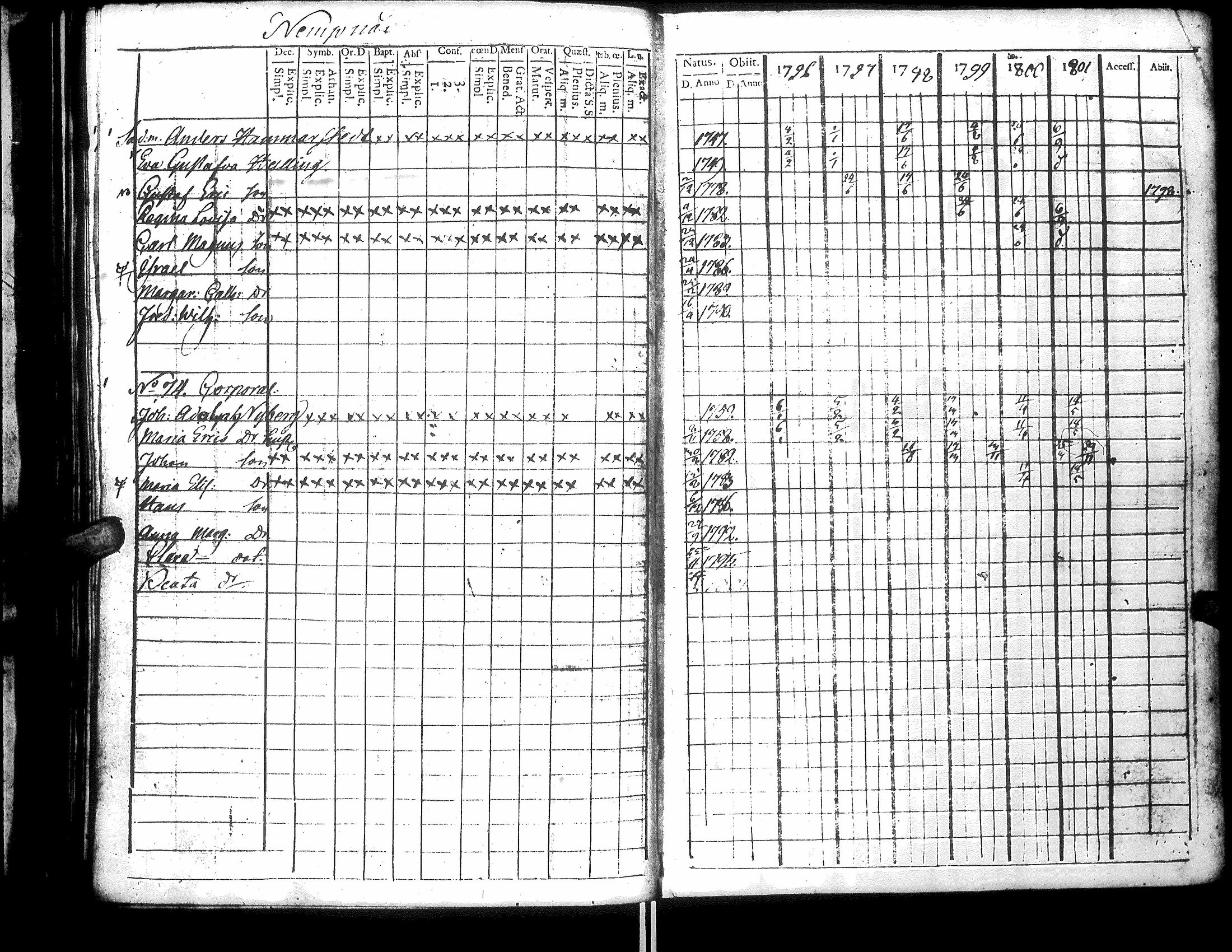 [ ../kirjat/Kirkonkirjat/narpio/rippikirja_1796-1801_uk219_ii/kuvat/133.jpg ]