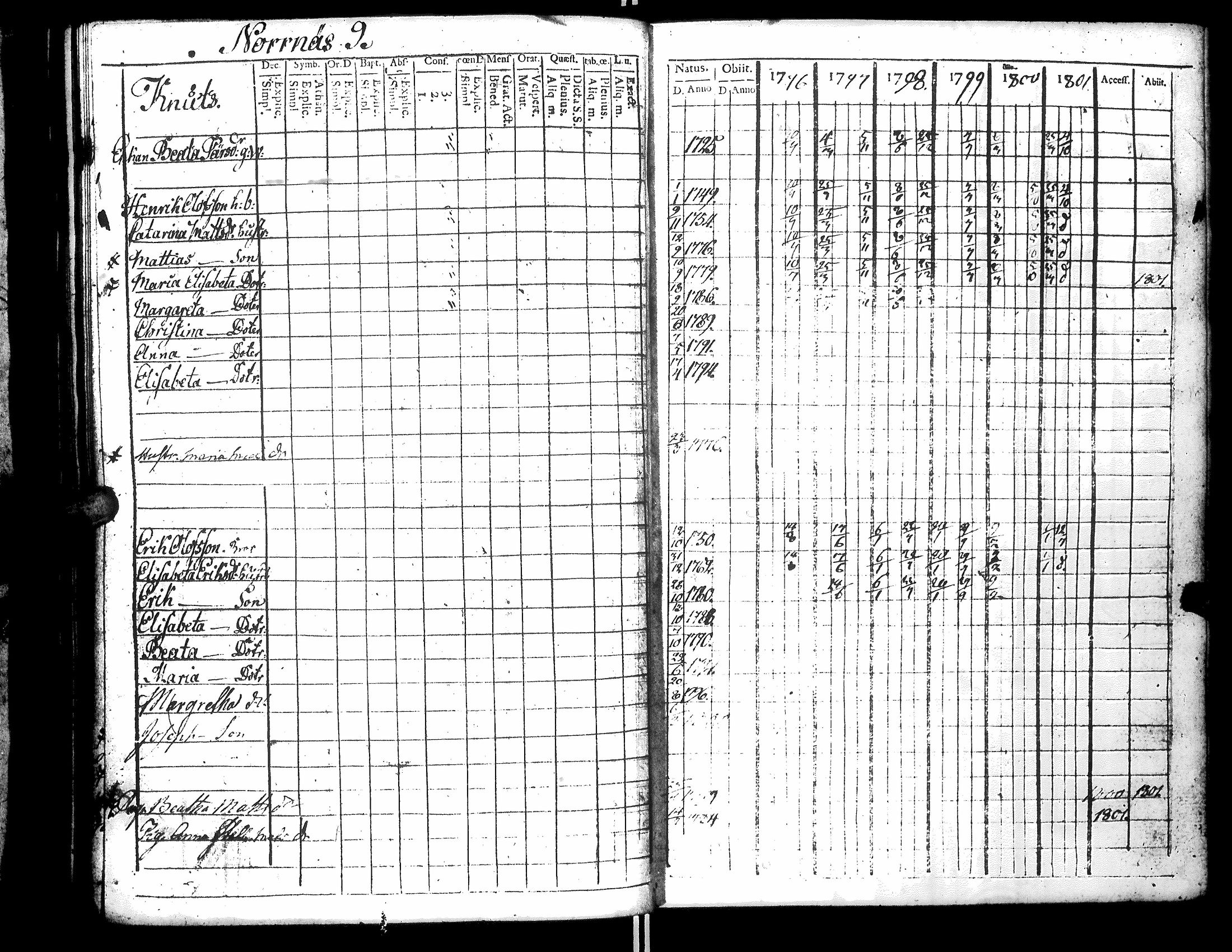 [ ../kirjat/Kirkonkirjat/narpio/rippikirja_1796-1801_uk219_ii/kuvat/143.jpg ]