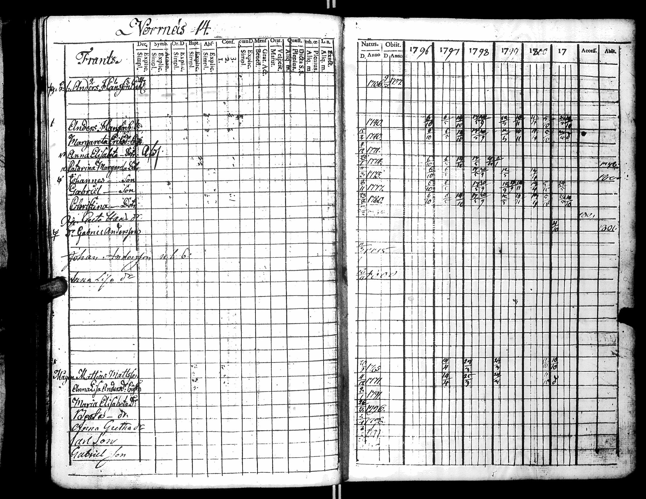 [ ../kirjat/Kirkonkirjat/narpio/rippikirja_1796-1801_uk219_ii/kuvat/146.jpg ]
