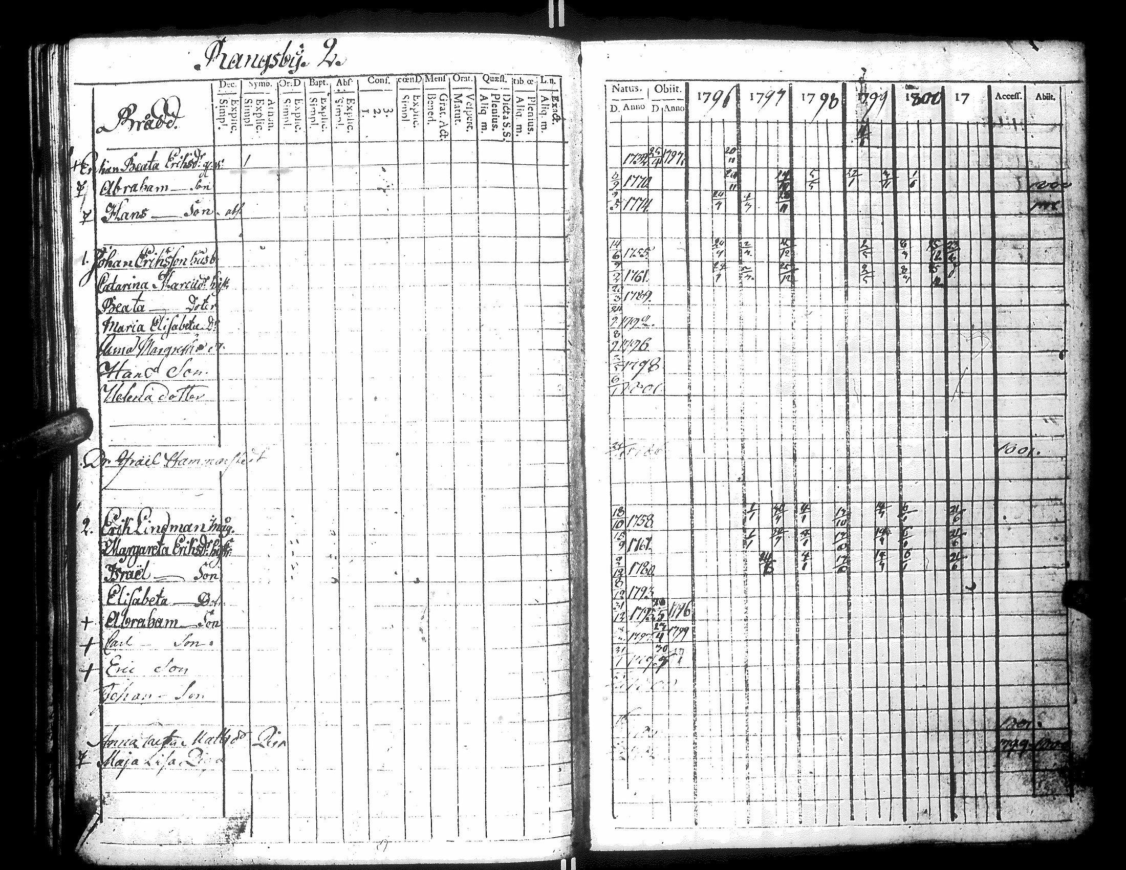 [ ../kirjat/Kirkonkirjat/narpio/rippikirja_1796-1801_uk219_ii/kuvat/160.jpg ]
