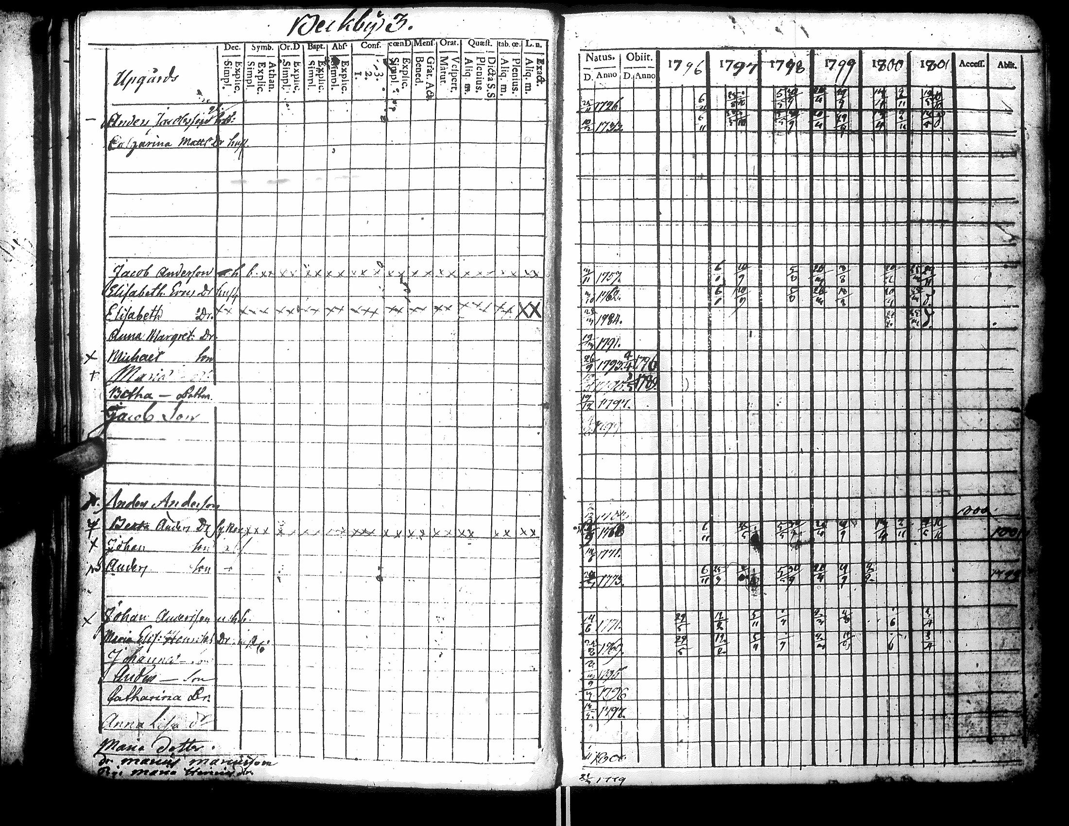 [ ../kirjat/Kirkonkirjat/narpio/rippikirja_1796-1801_uk219_ii/kuvat/50.jpg ]