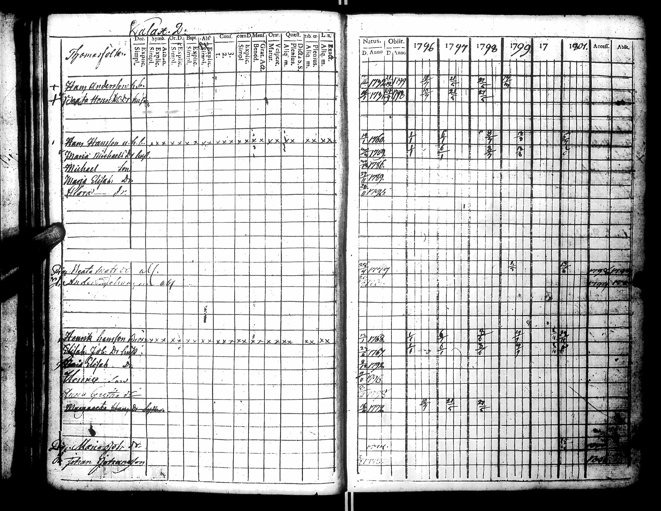 [ ../kirjat/Kirkonkirjat/narpio/rippikirja_1796-1801_uk219_ii/kuvat/60.jpg ]