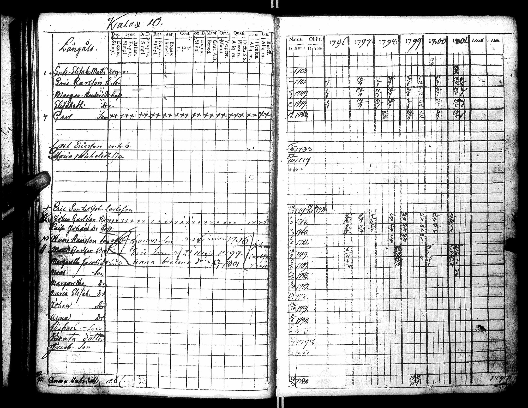 [ ../kirjat/Kirkonkirjat/narpio/rippikirja_1796-1801_uk219_ii/kuvat/68.jpg ]
