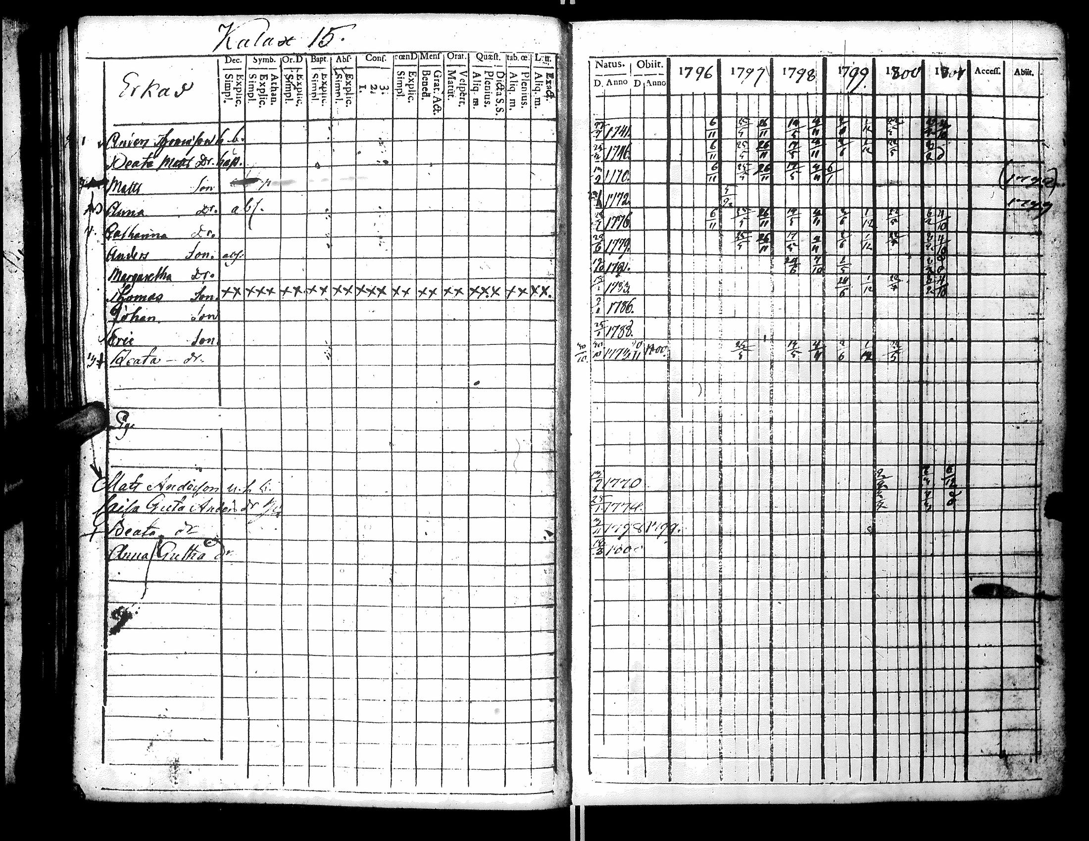 [ ../kirjat/Kirkonkirjat/narpio/rippikirja_1796-1801_uk219_ii/kuvat/73.jpg ]