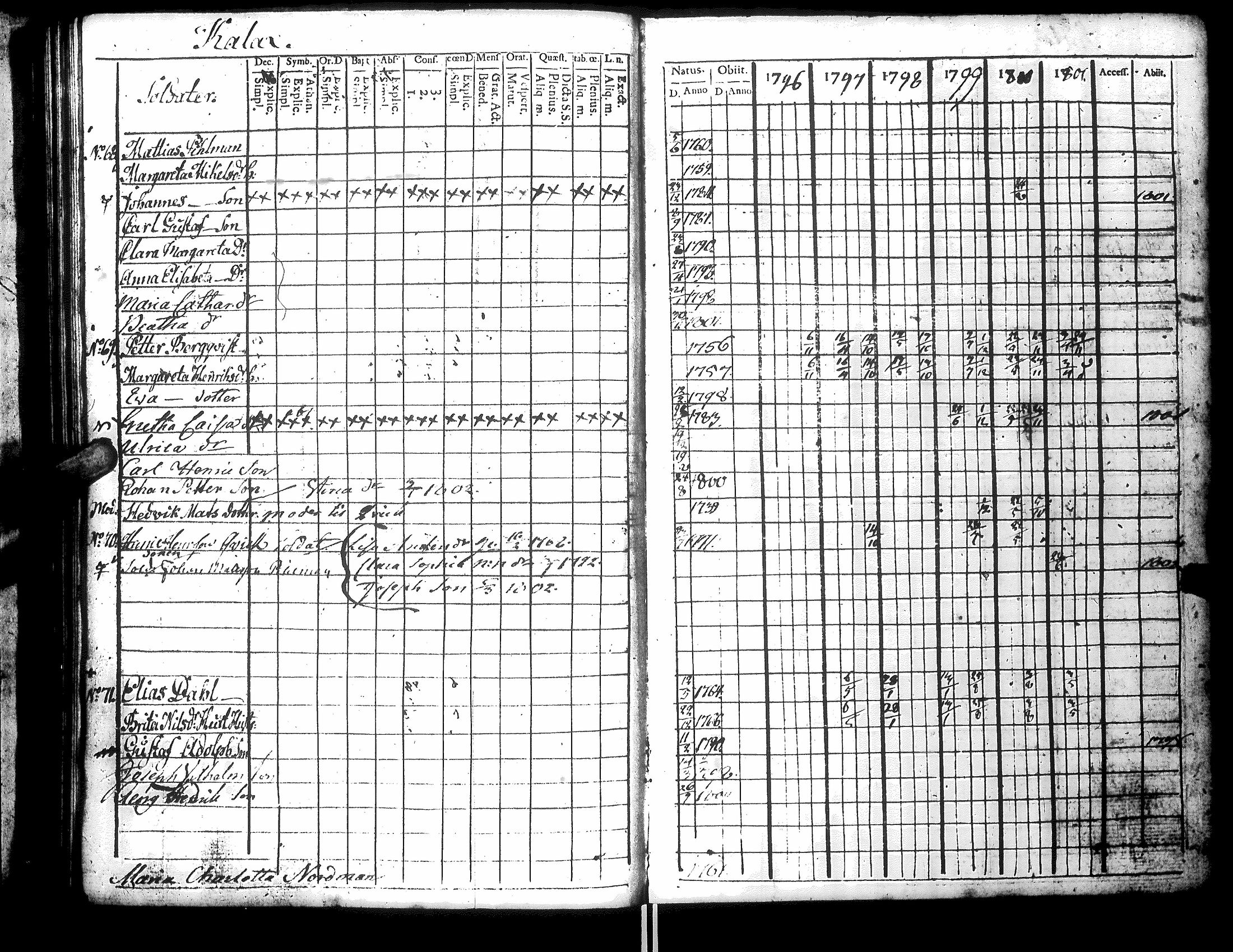 [ ../kirjat/Kirkonkirjat/narpio/rippikirja_1796-1801_uk219_ii/kuvat/91.jpg ]