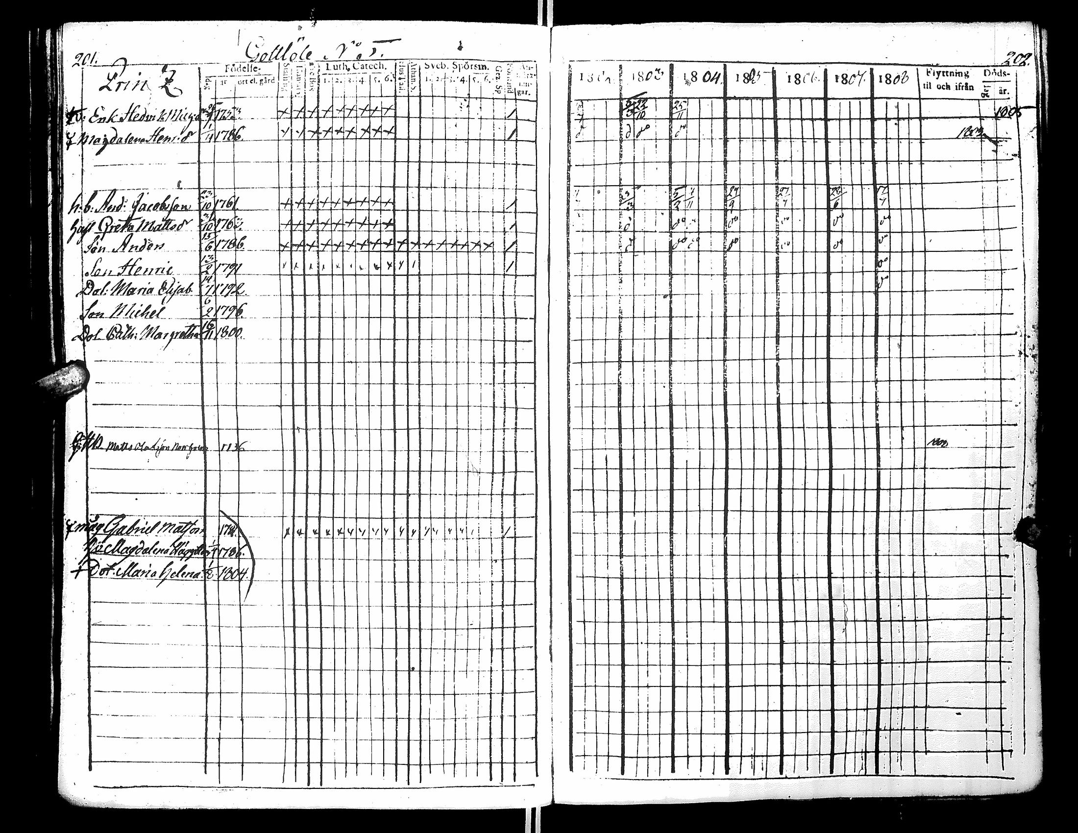 [ ../kirjat/Kirkonkirjat/narpio/rippikirja_1802-1808_uk220_i/kuvat/107.jpg ]