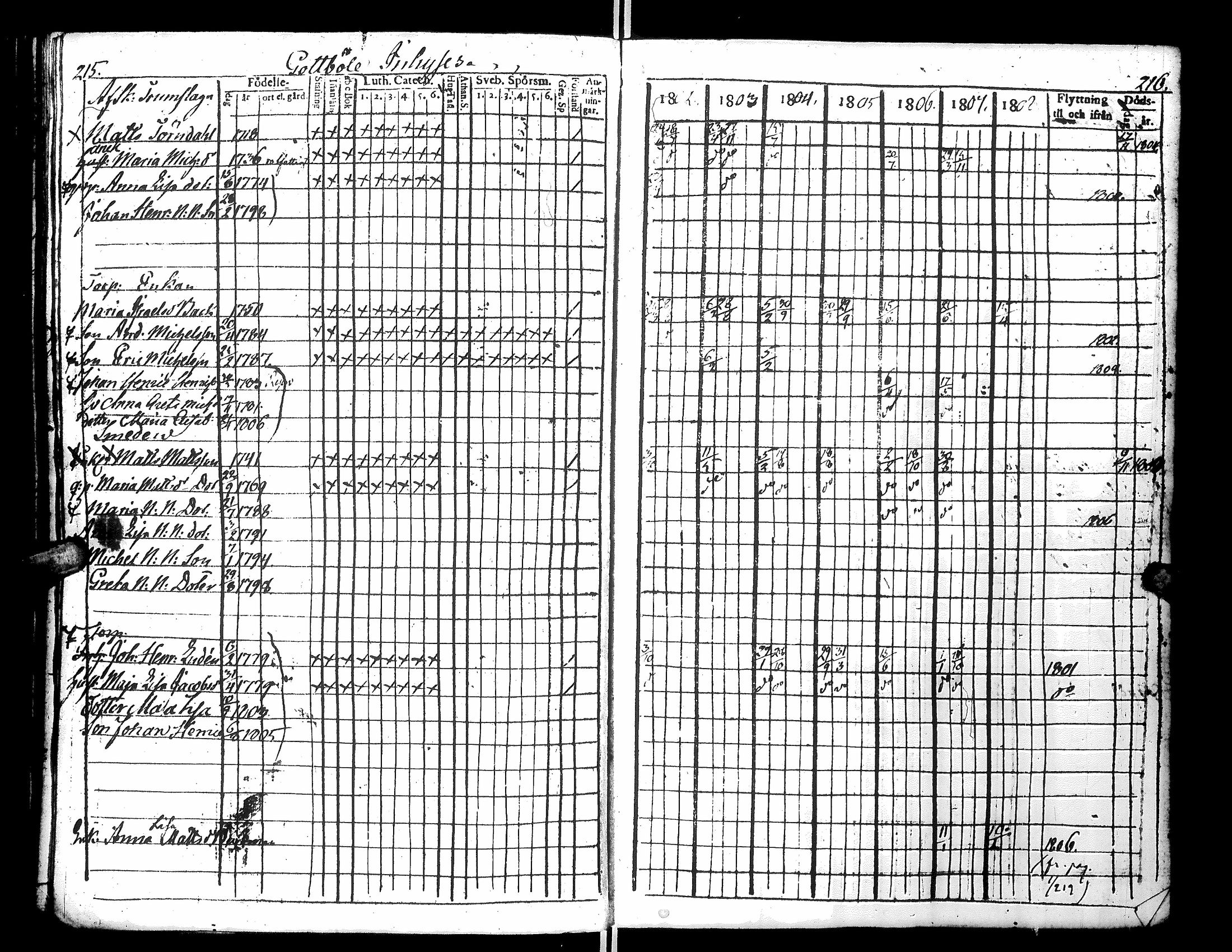 [ ../kirjat/Kirkonkirjat/narpio/rippikirja_1802-1808_uk220_i/kuvat/114.jpg ]