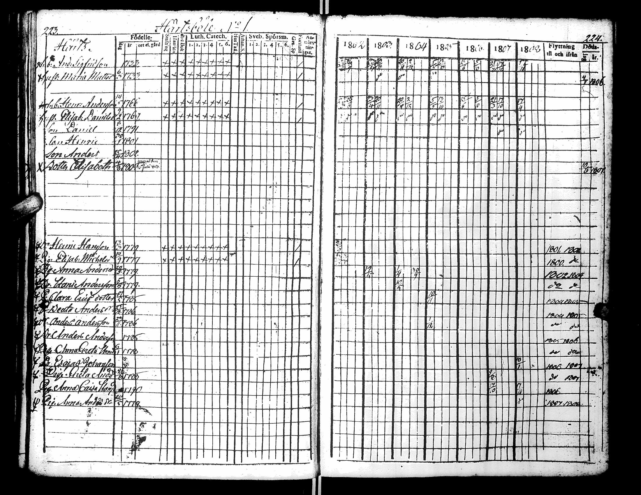 [ ../kirjat/Kirkonkirjat/narpio/rippikirja_1802-1808_uk220_i/kuvat/118.jpg ]