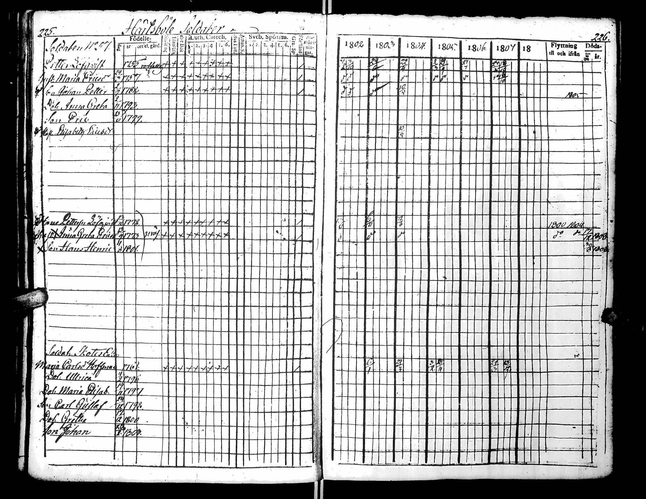 [ ../kirjat/Kirkonkirjat/narpio/rippikirja_1802-1808_uk220_i/kuvat/119.jpg ]