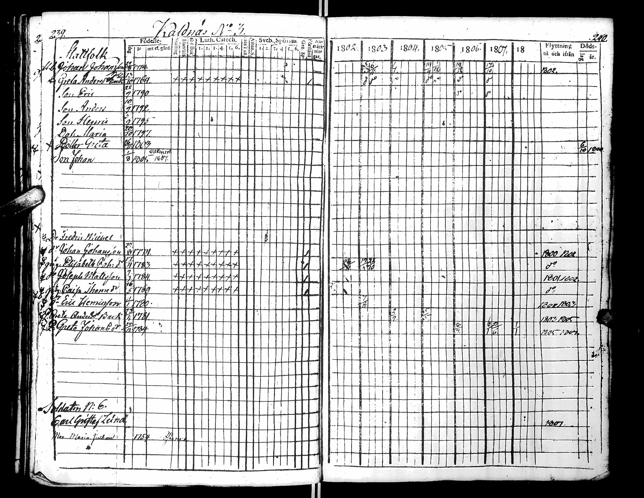[ ../kirjat/Kirkonkirjat/narpio/rippikirja_1802-1808_uk220_i/kuvat/126.jpg ]