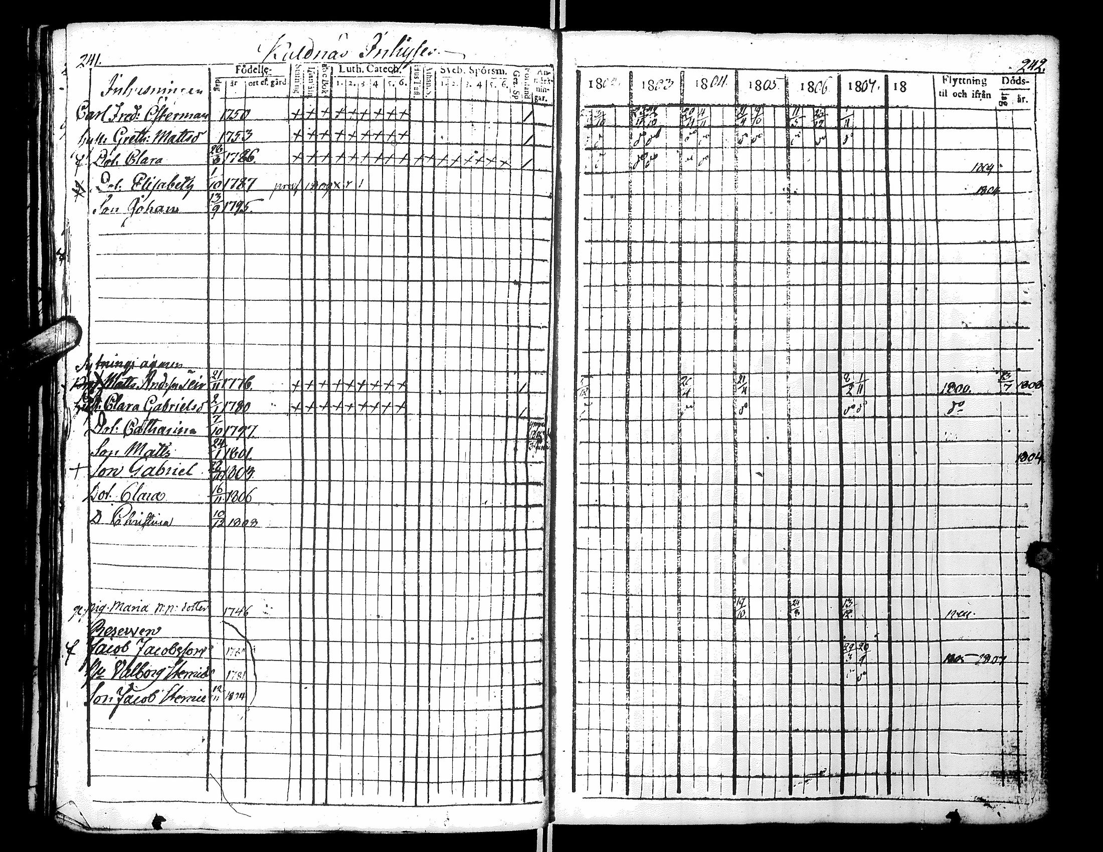 [ ../kirjat/Kirkonkirjat/narpio/rippikirja_1802-1808_uk220_i/kuvat/127.jpg ]