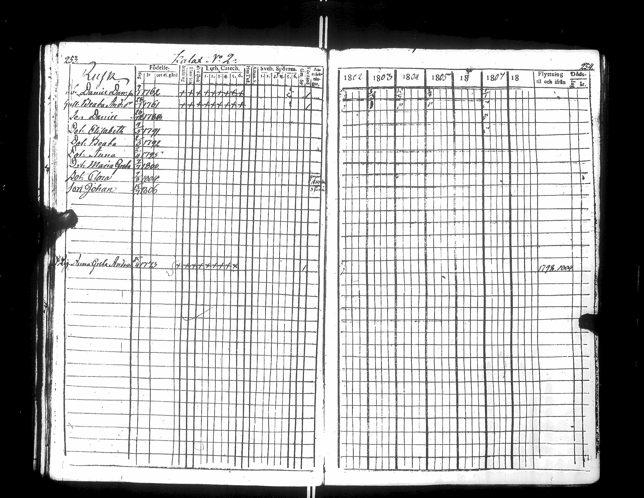 [ ../kirjat/Kirkonkirjat/narpio/rippikirja_1802-1808_uk220_i/kuvat/135.jpg ]