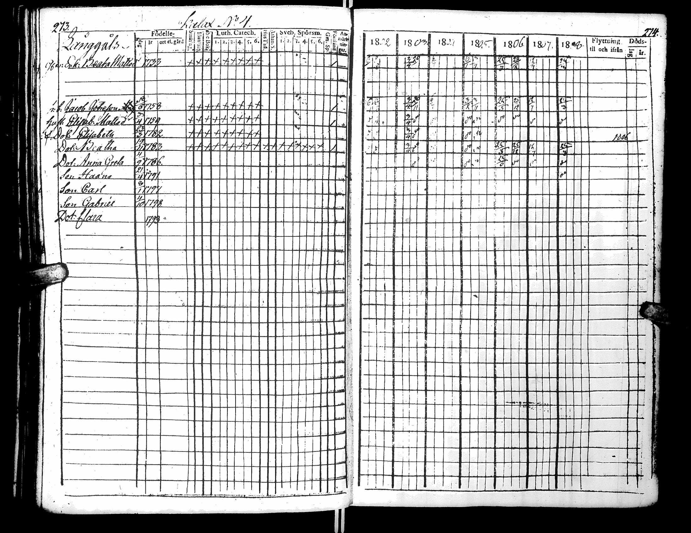 [ ../kirjat/Kirkonkirjat/narpio/rippikirja_1802-1808_uk220_i/kuvat/147.jpg ]