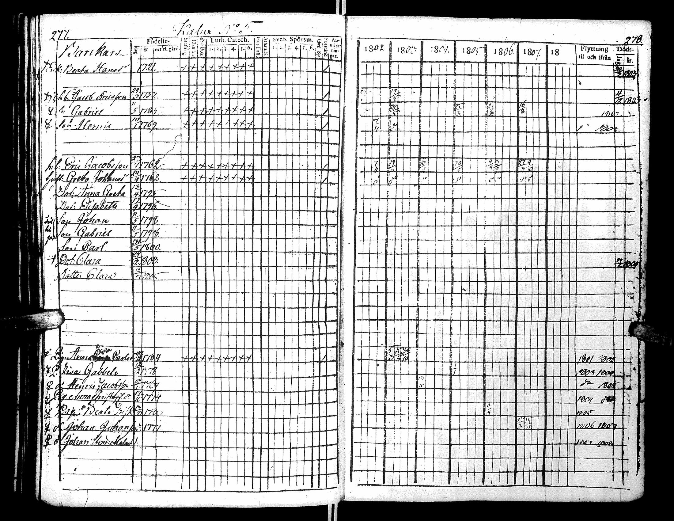 [ ../kirjat/Kirkonkirjat/narpio/rippikirja_1802-1808_uk220_i/kuvat/149.jpg ]