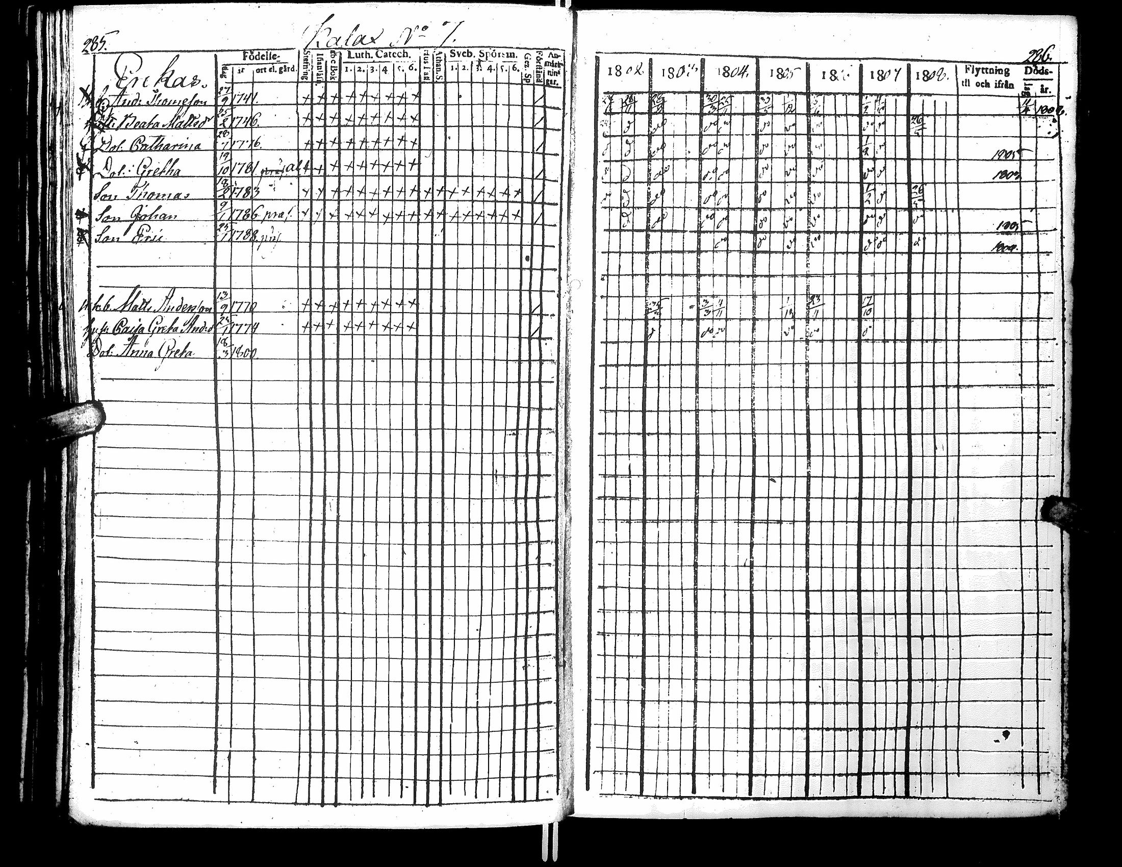 [ ../kirjat/Kirkonkirjat/narpio/rippikirja_1802-1808_uk220_i/kuvat/153.jpg ]