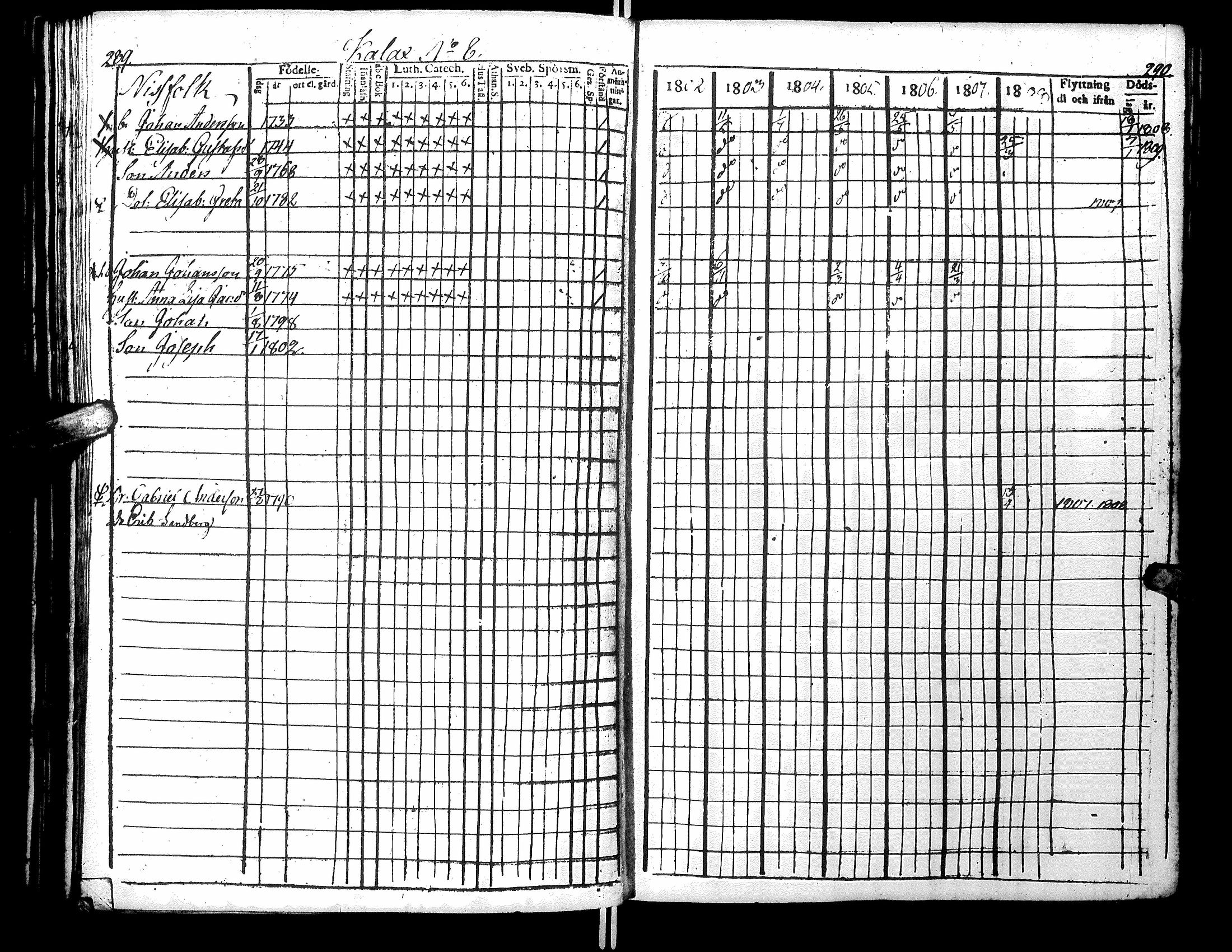[ ../kirjat/Kirkonkirjat/narpio/rippikirja_1802-1808_uk220_i/kuvat/155.jpg ]