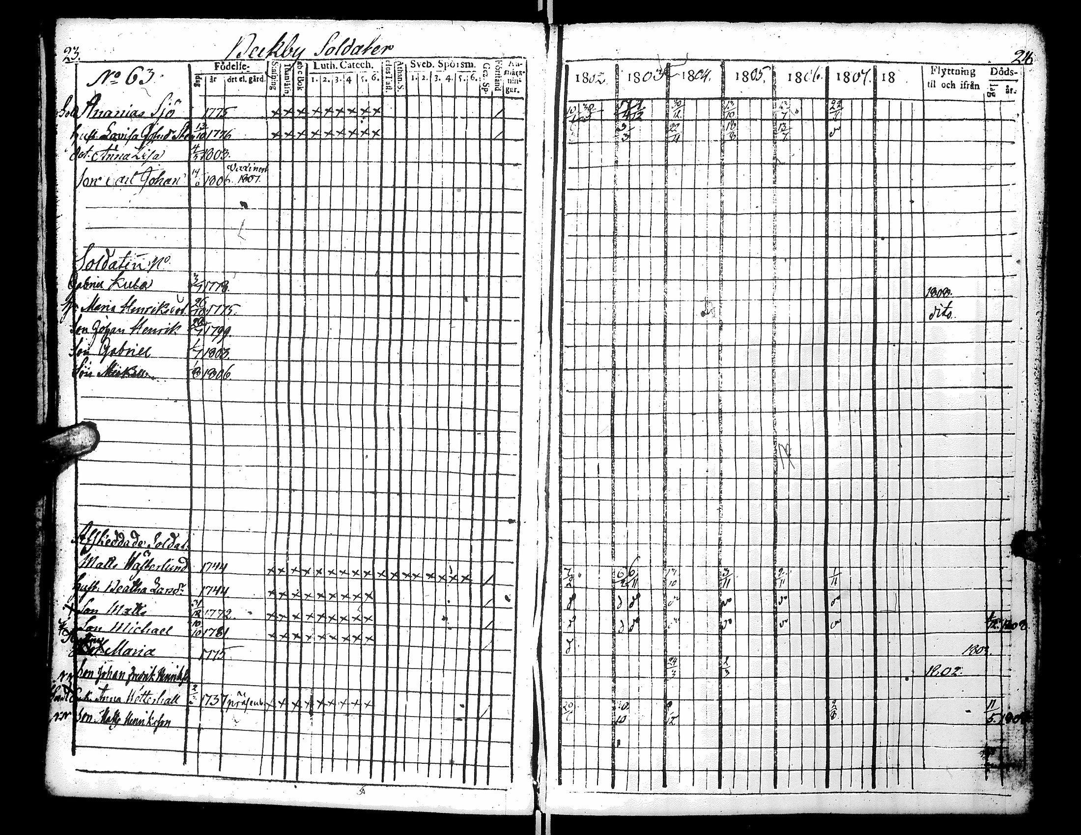 [ ../kirjat/Kirkonkirjat/narpio/rippikirja_1802-1808_uk220_i/kuvat/18.jpg ]