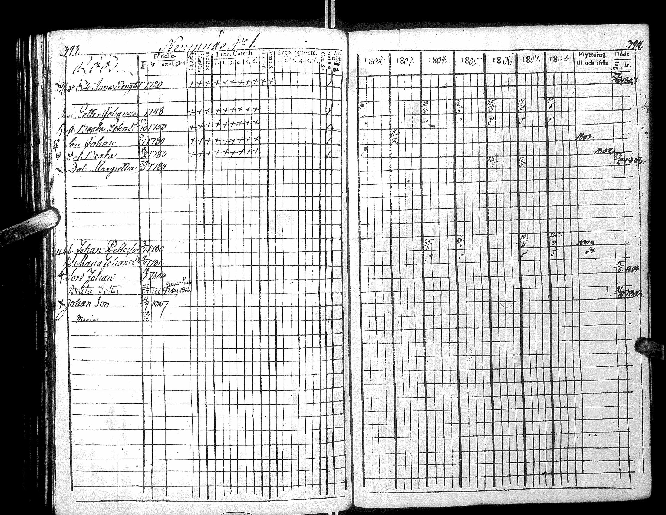 [ ../kirjat/Kirkonkirjat/narpio/rippikirja_1802-1808_uk220_i/kuvat/207.jpg ]