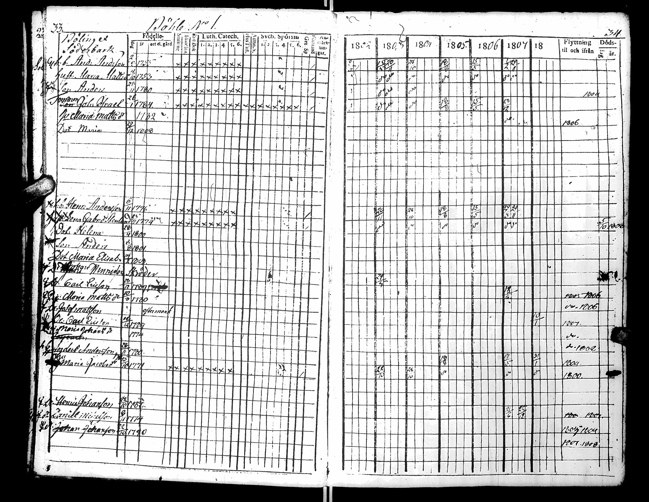 [ ../kirjat/Kirkonkirjat/narpio/rippikirja_1802-1808_uk220_i/kuvat/23.jpg ]