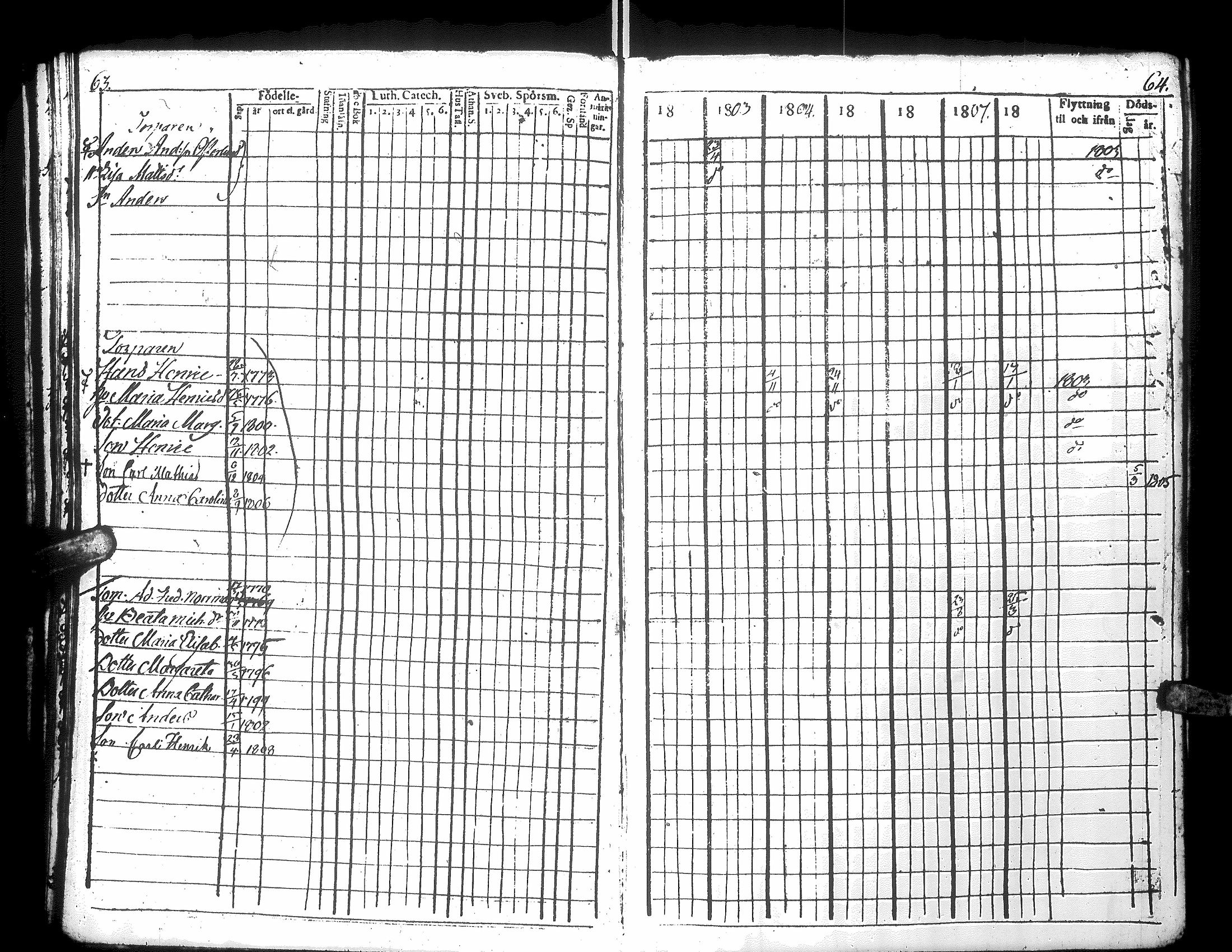 [ ../kirjat/Kirkonkirjat/narpio/rippikirja_1802-1808_uk220_i/kuvat/38.jpg ]