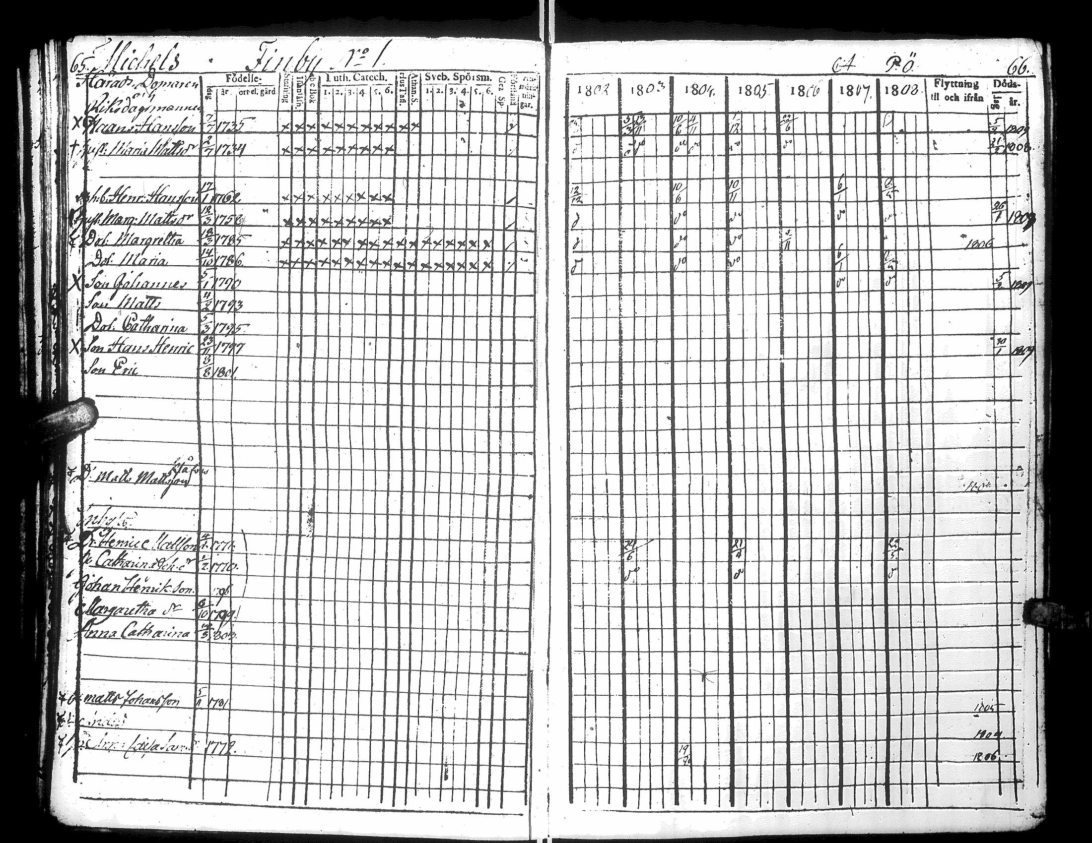 [ ../kirjat/Kirkonkirjat/narpio/rippikirja_1802-1808_uk220_i/kuvat/39.jpg ]