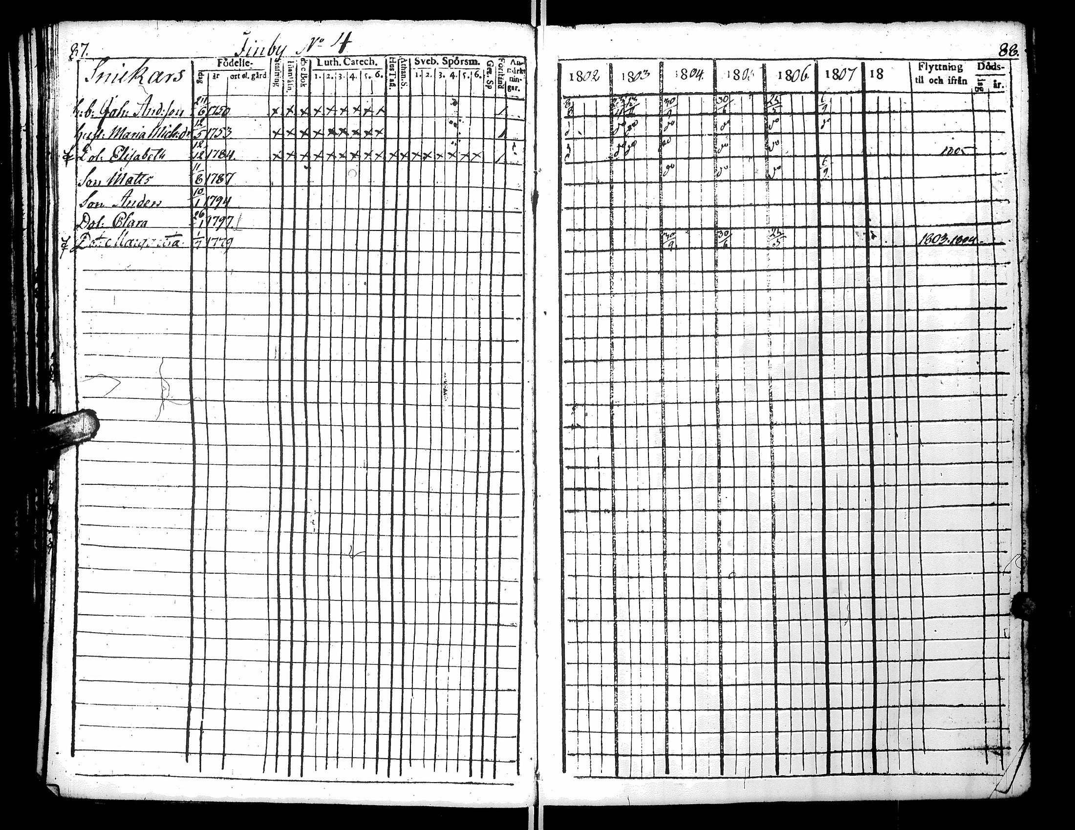 [ ../kirjat/Kirkonkirjat/narpio/rippikirja_1802-1808_uk220_i/kuvat/50.jpg ]