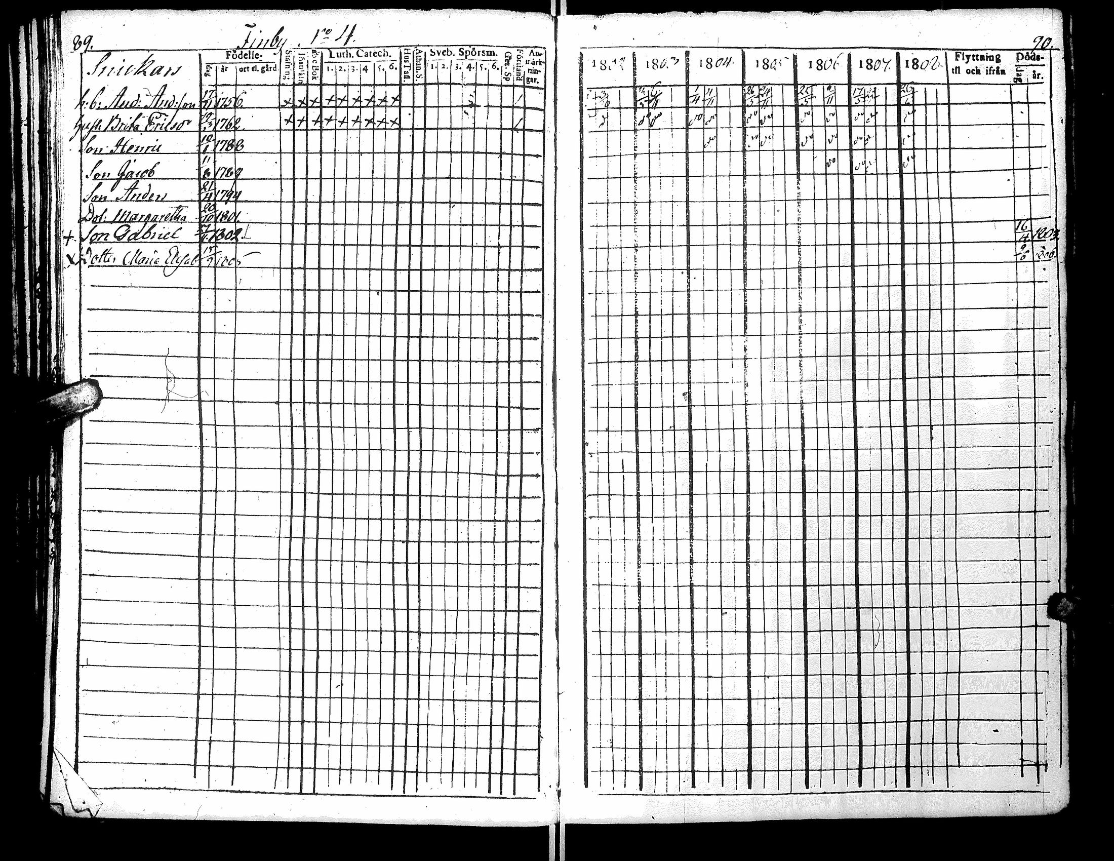 [ ../kirjat/Kirkonkirjat/narpio/rippikirja_1802-1808_uk220_i/kuvat/51.jpg ]