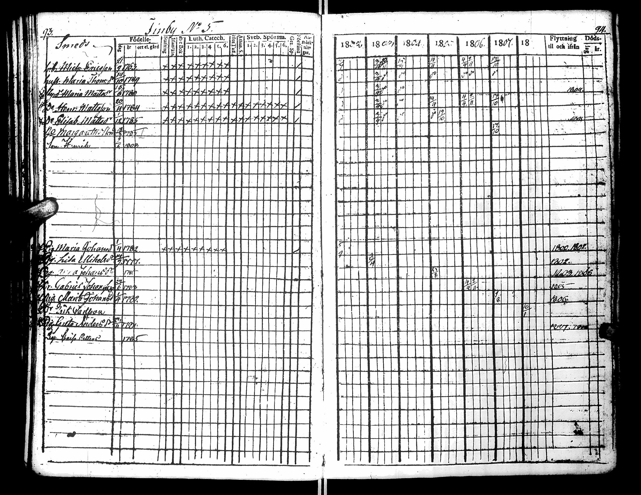 [ ../kirjat/Kirkonkirjat/narpio/rippikirja_1802-1808_uk220_i/kuvat/53.jpg ]